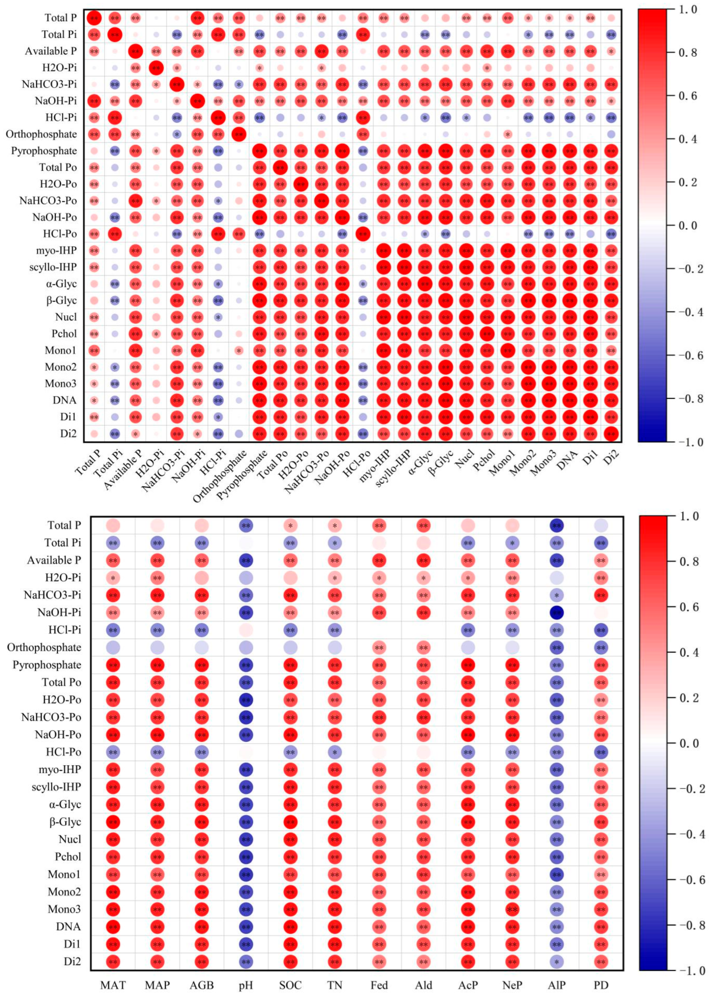 Agronomy 15 02689 g006