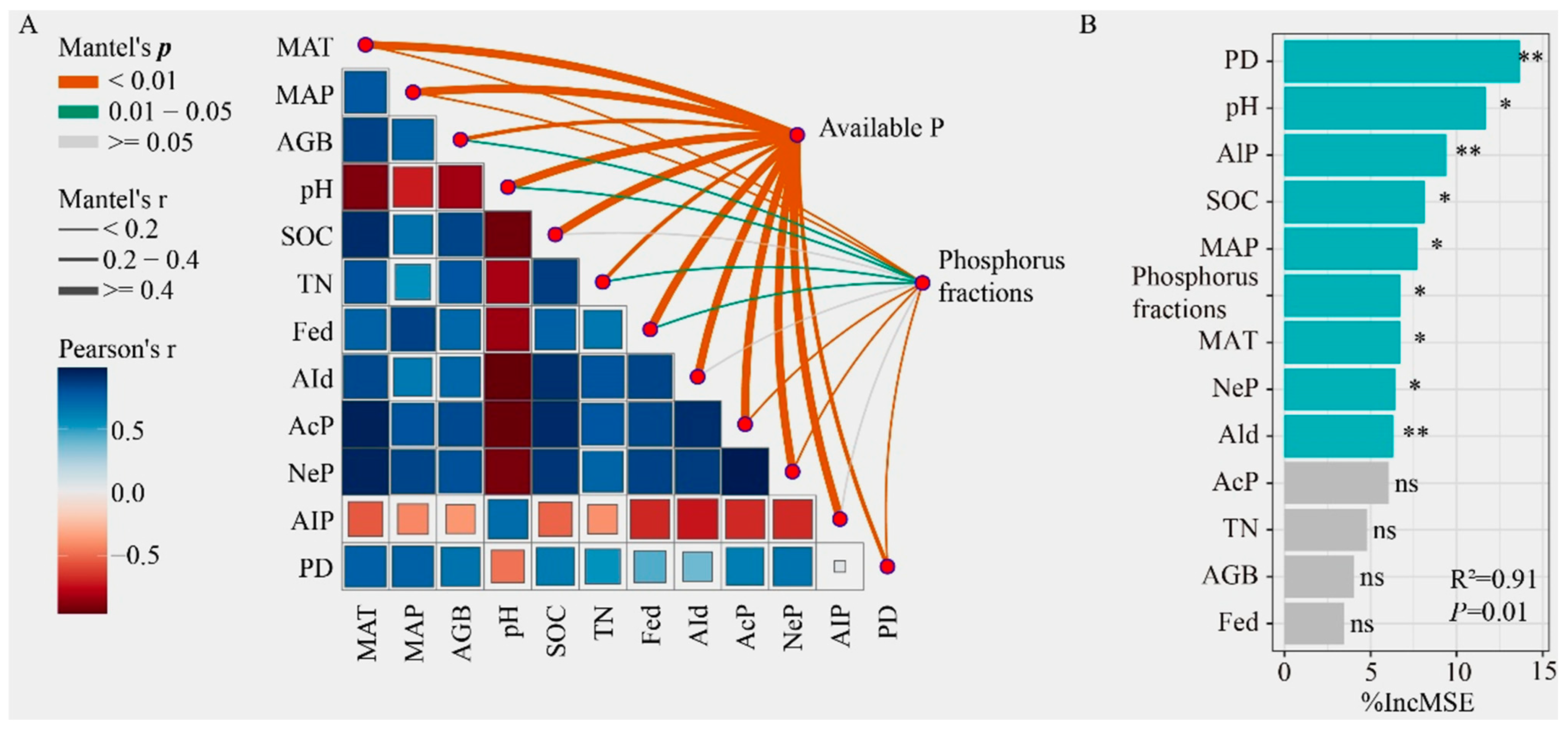 Agronomy 15 02689 g008