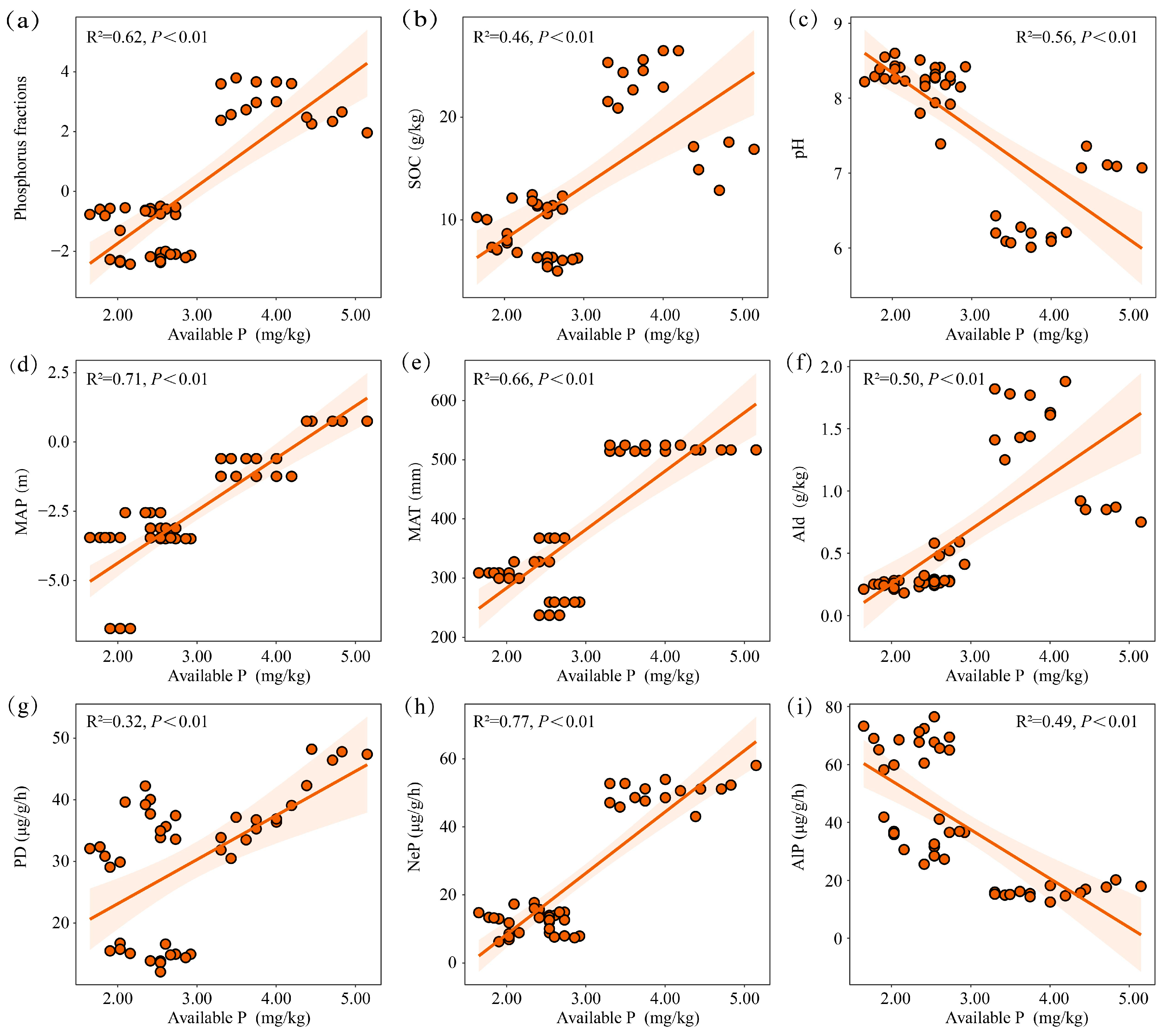 Agronomy 15 02689 g009