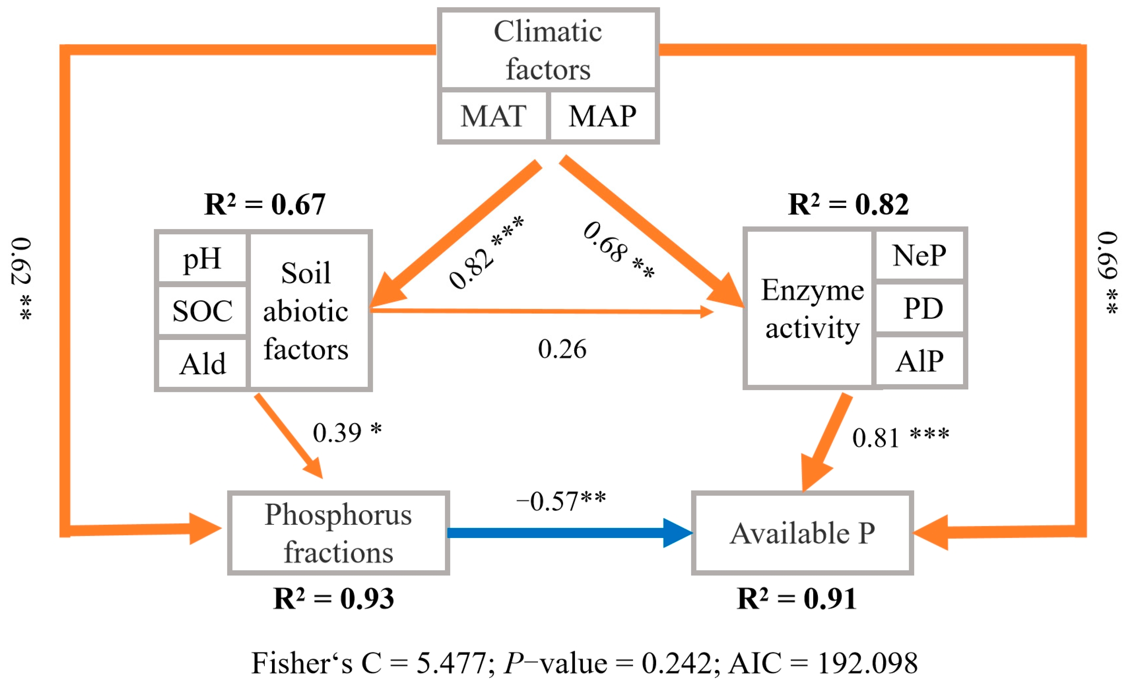Agronomy 15 02689 g010