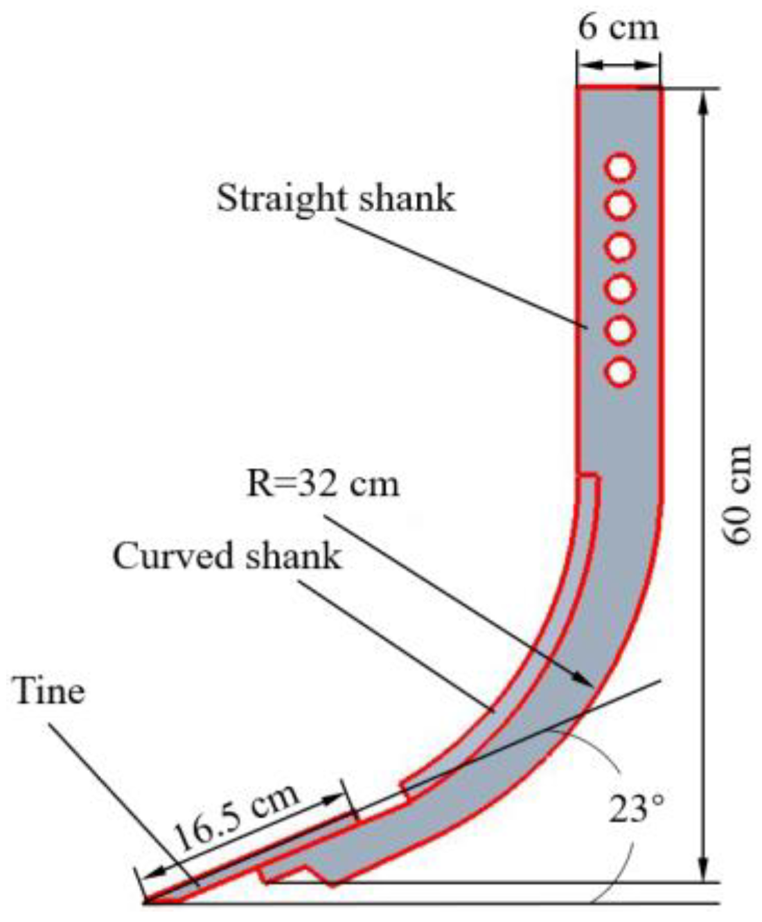 Agronomy 15 02695 g003