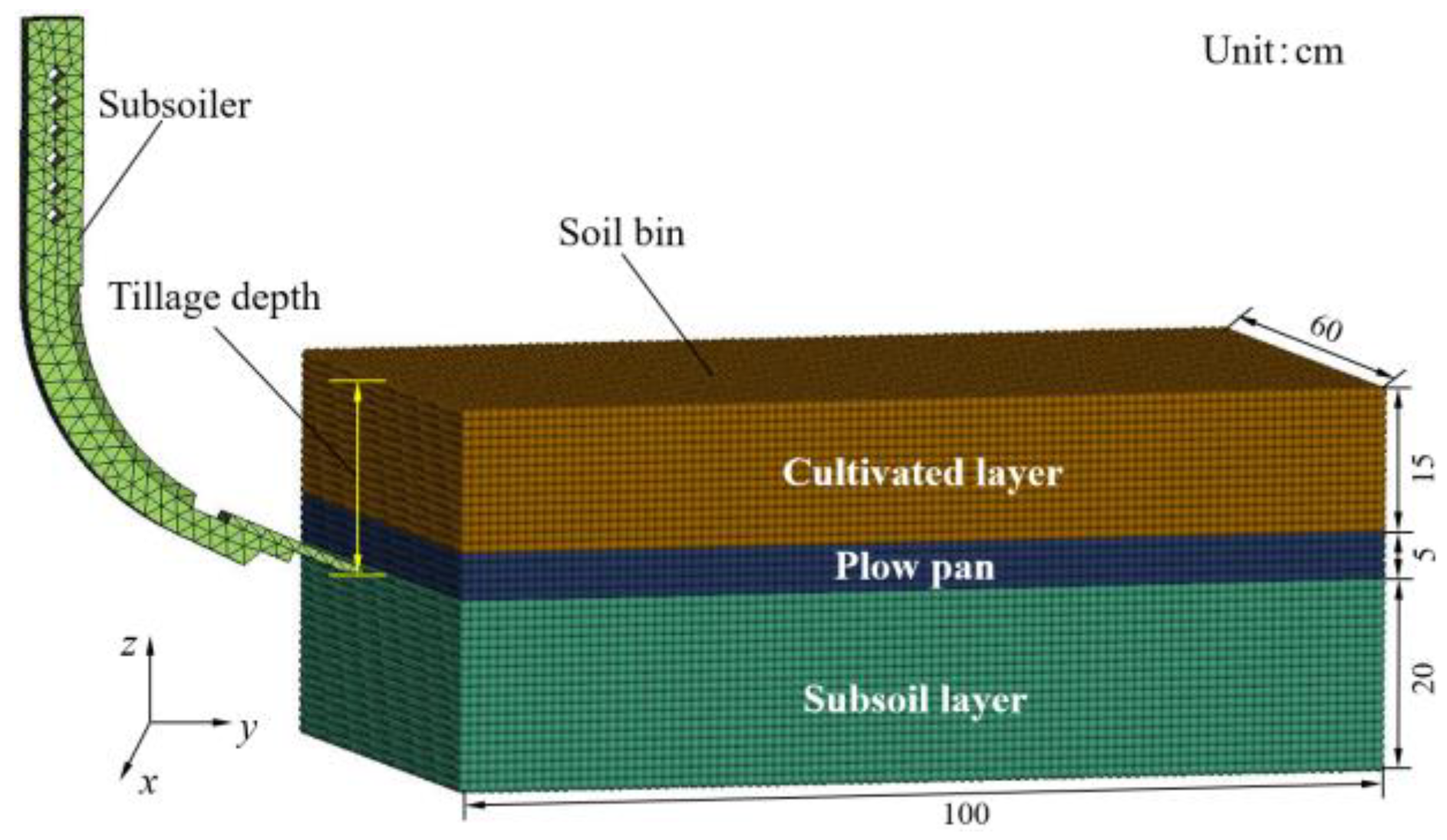 Agronomy 15 02695 g006