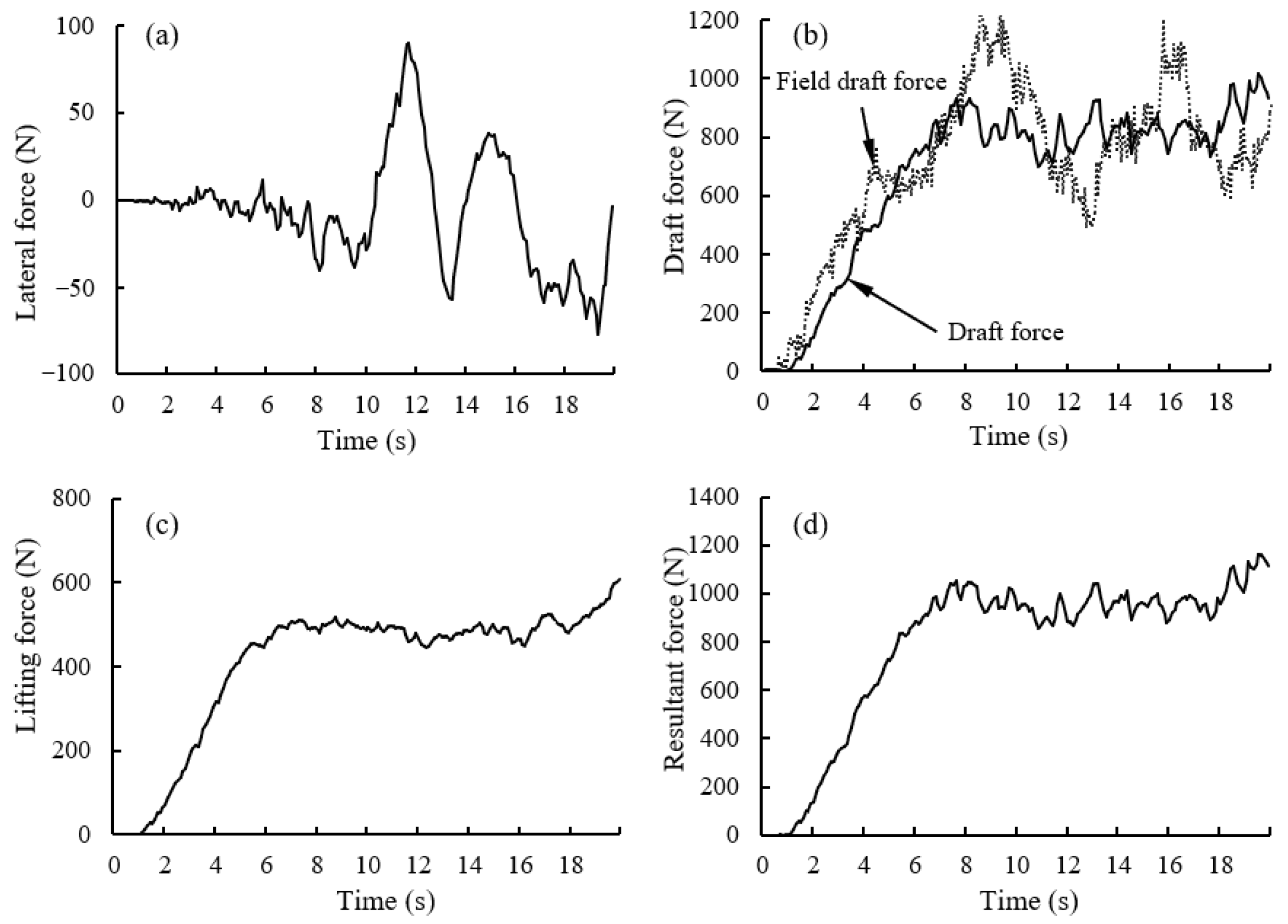 Agronomy 15 02695 g007