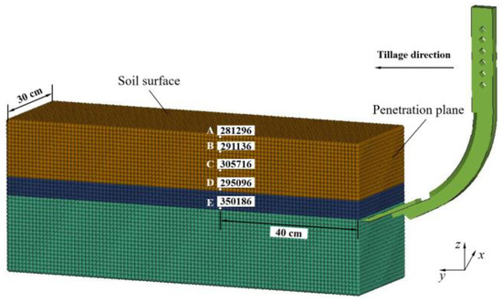 Disturbance Characteristics of Subsoiling in Paddy Soil Based on