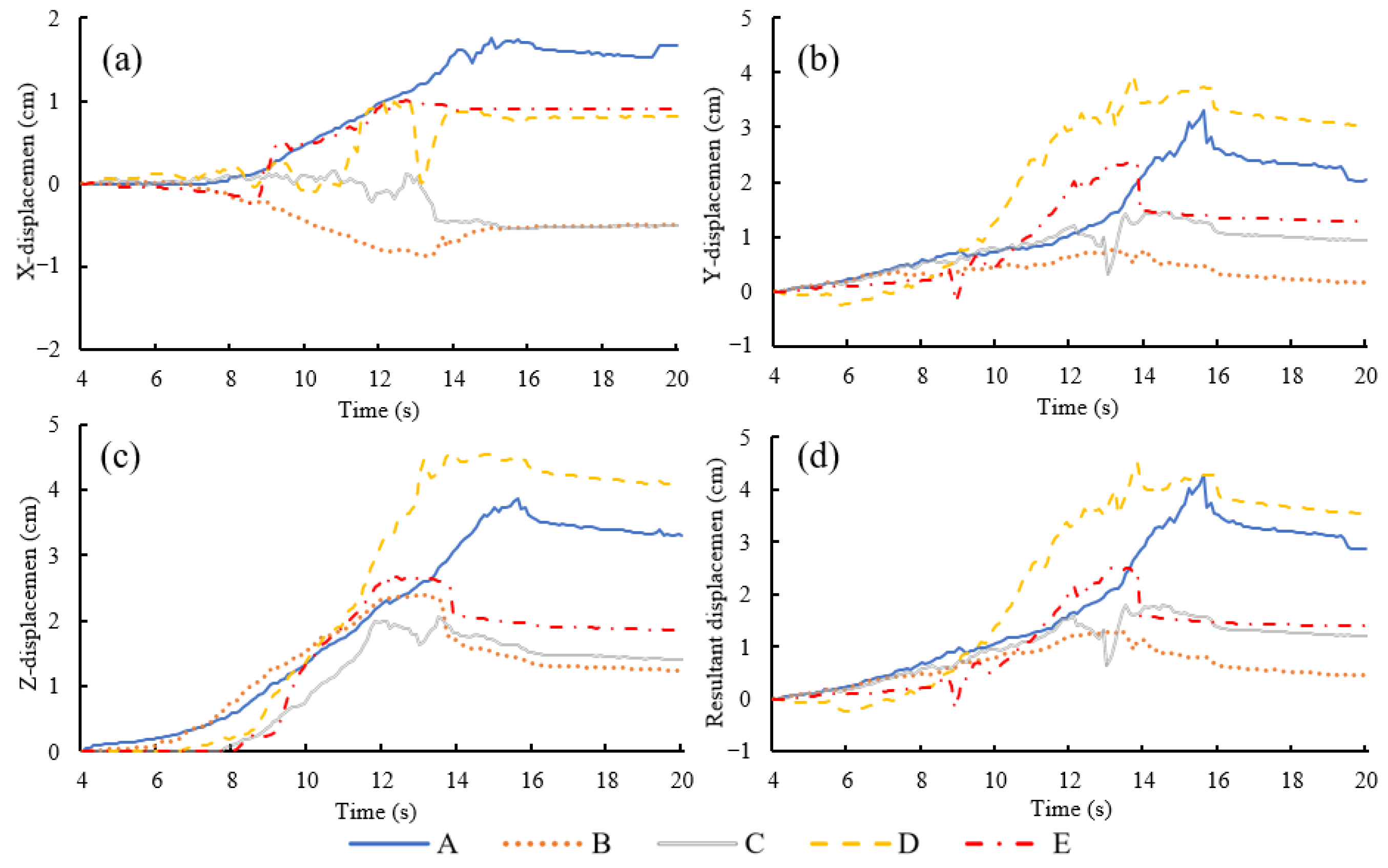 Agronomy 15 02695 g011