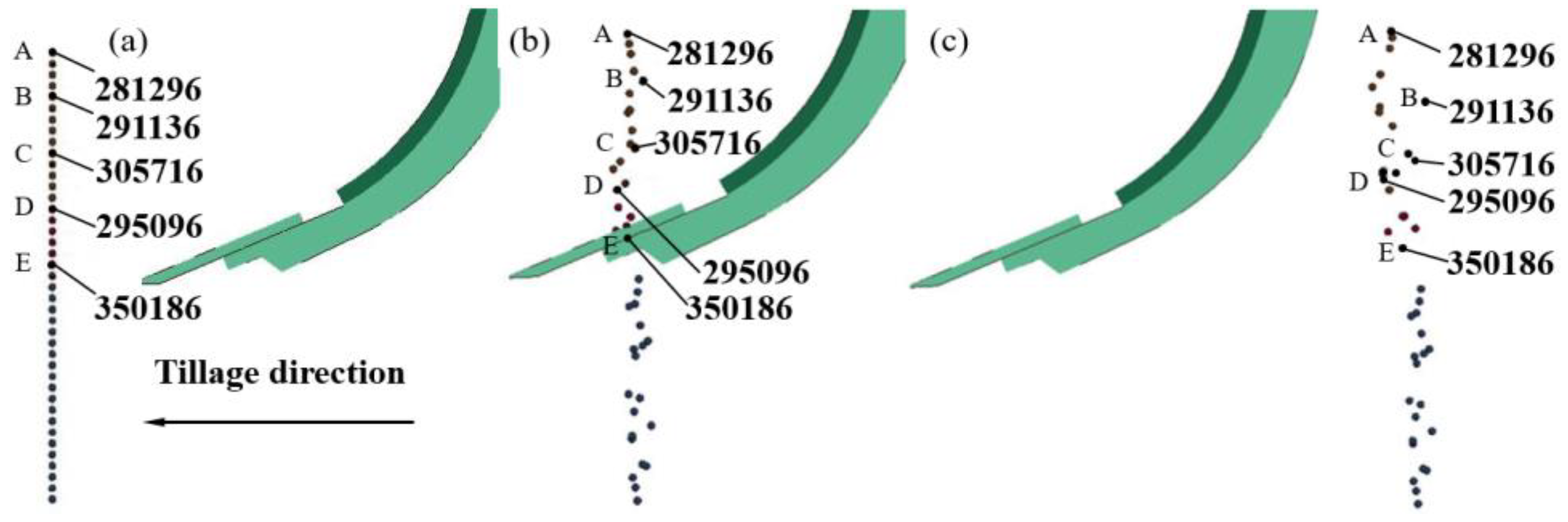 Agronomy 15 02695 g012