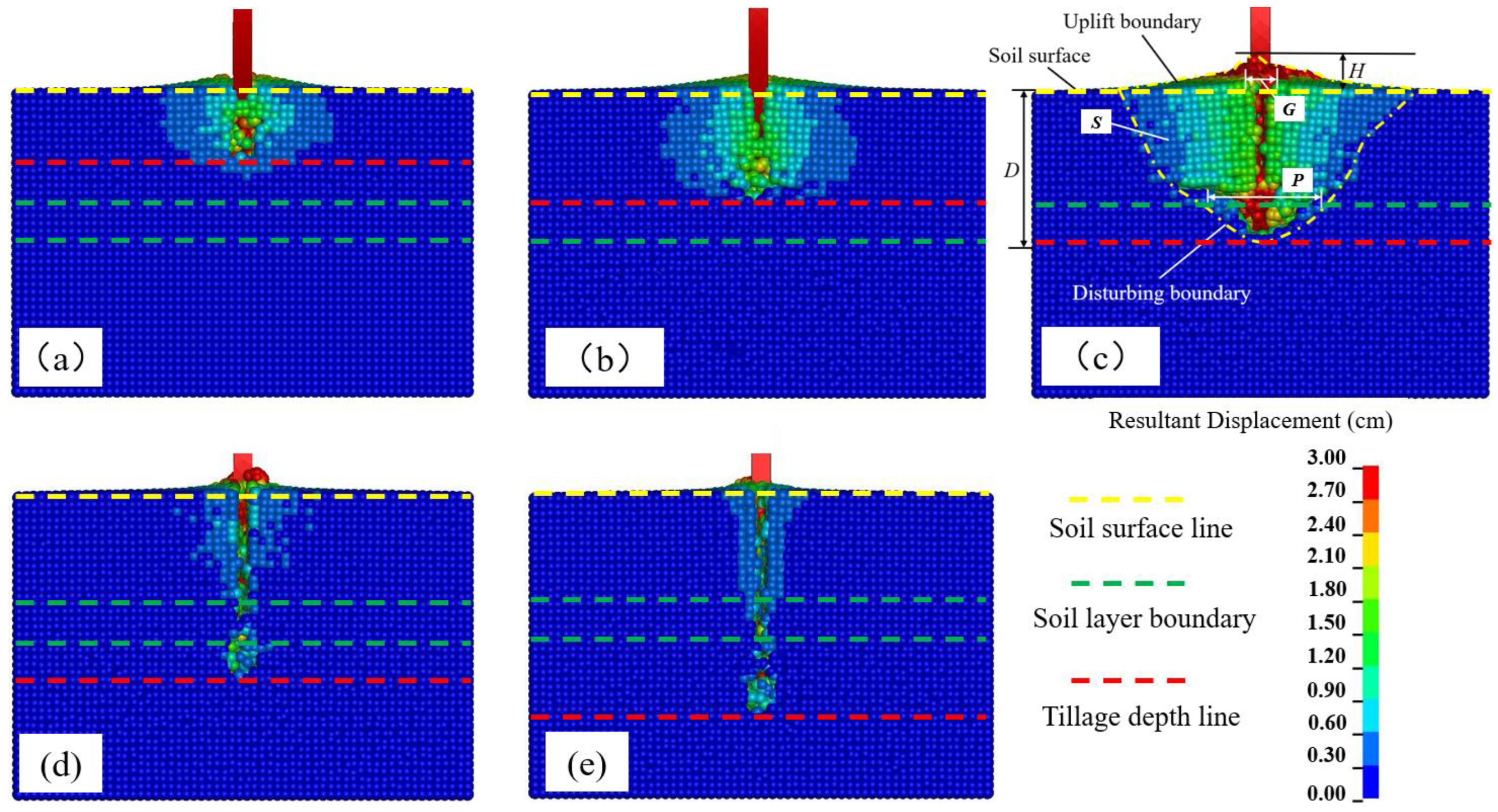 Agronomy 15 02695 g014
