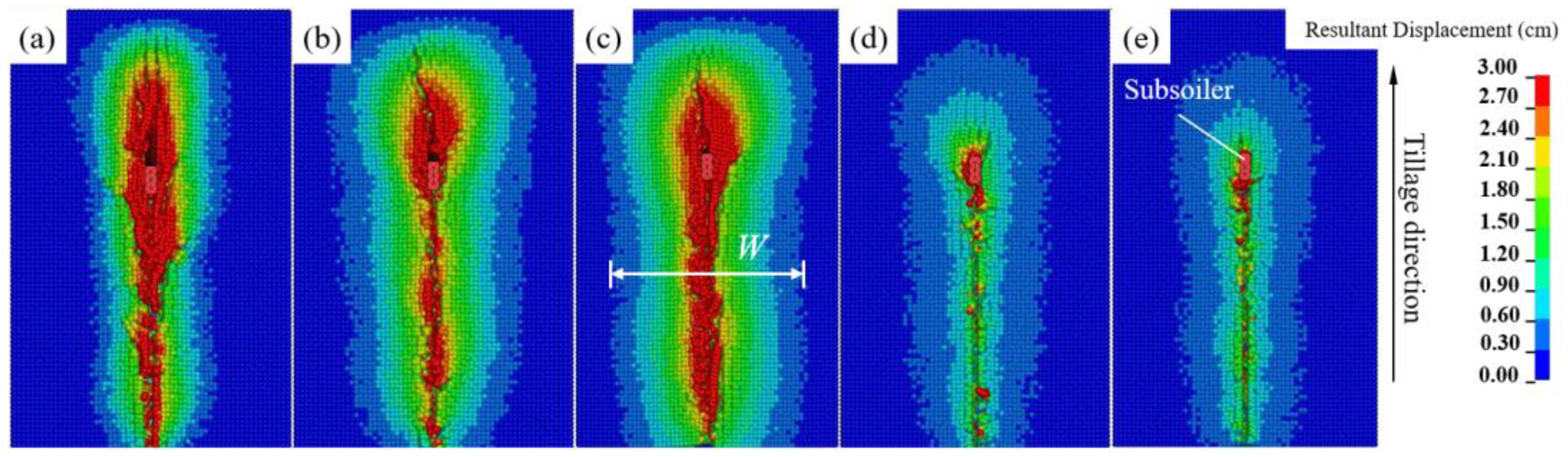 Agronomy 15 02695 g015