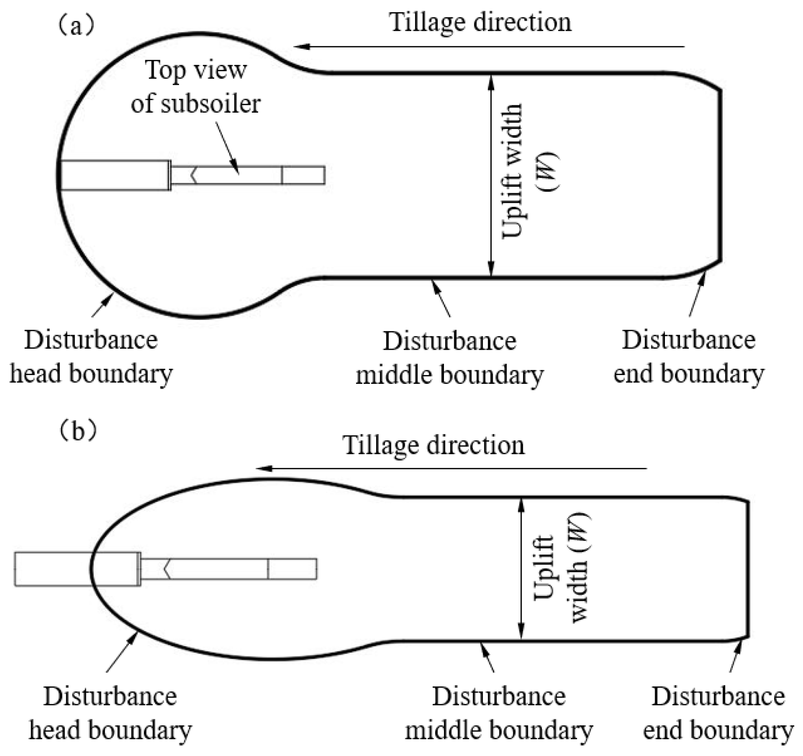 Agronomy 15 02695 g016
