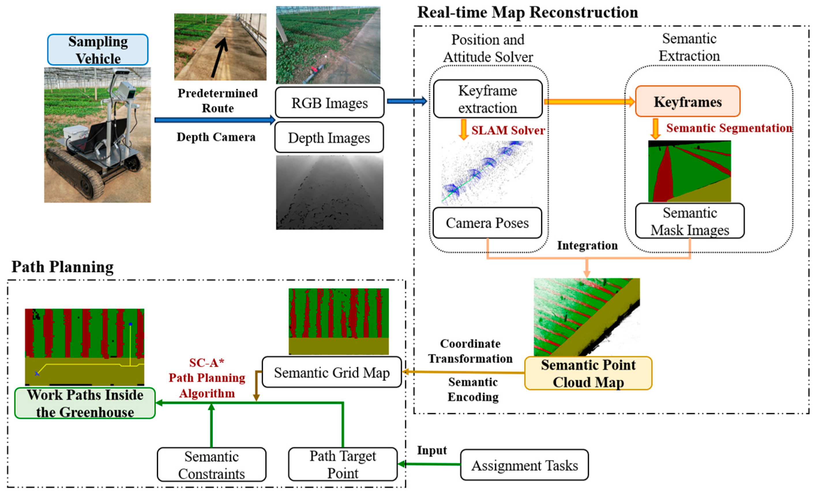 Agronomy 15 02696 g004