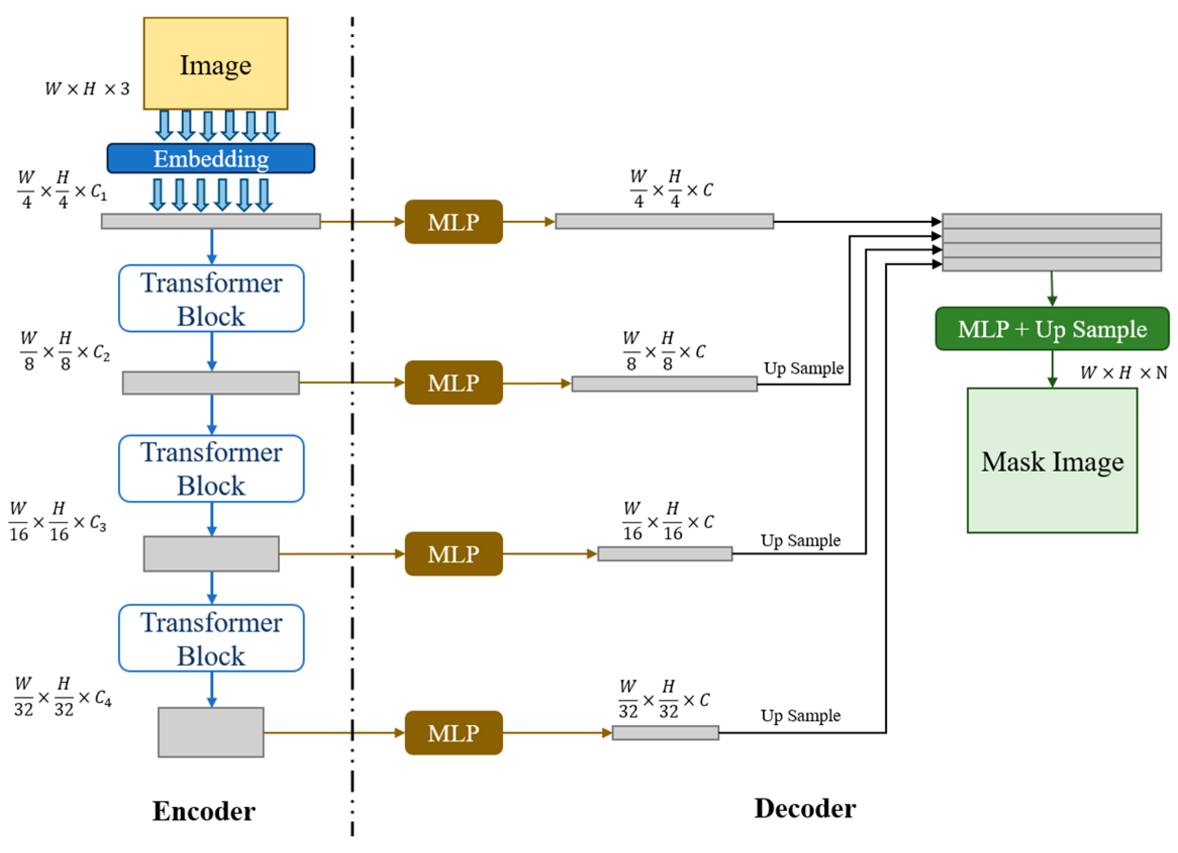Agronomy 15 02696 g005