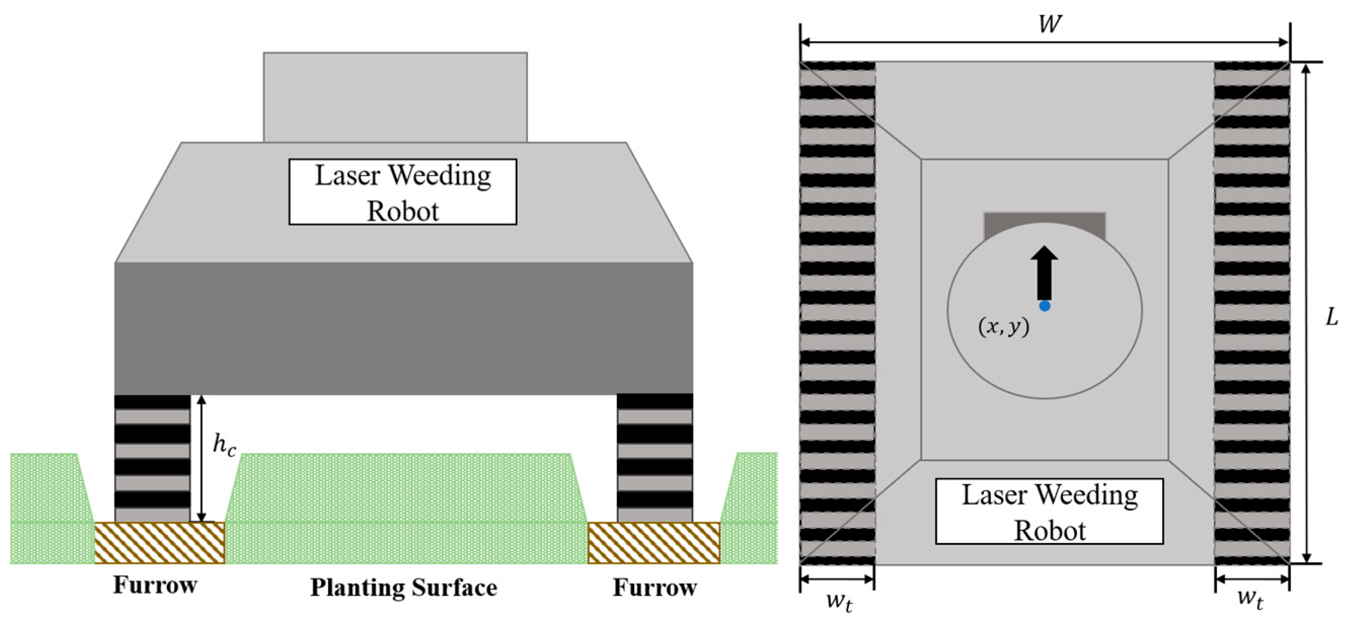 Agronomy 15 02696 g007
