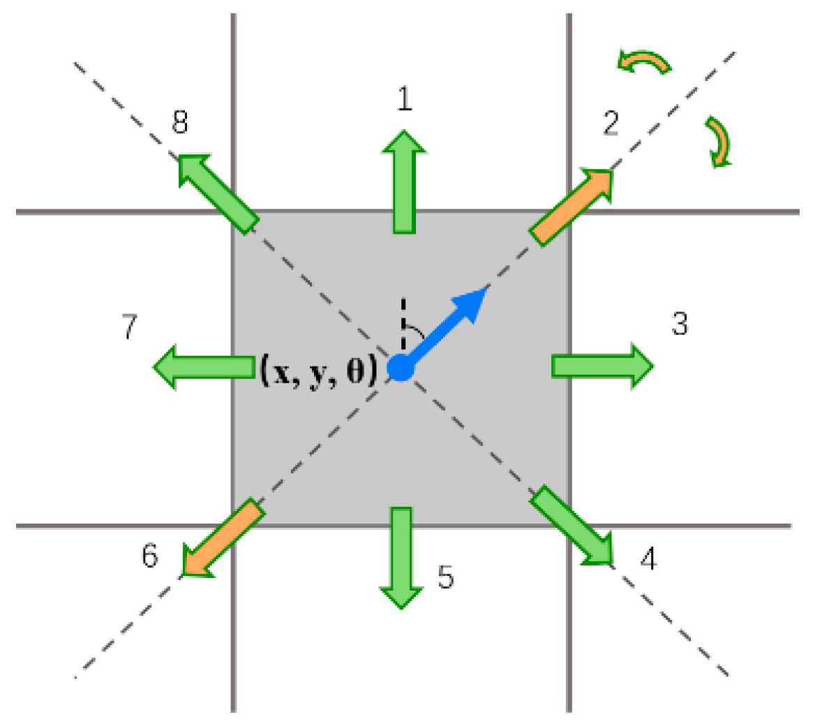 Agronomy 15 02696 g008