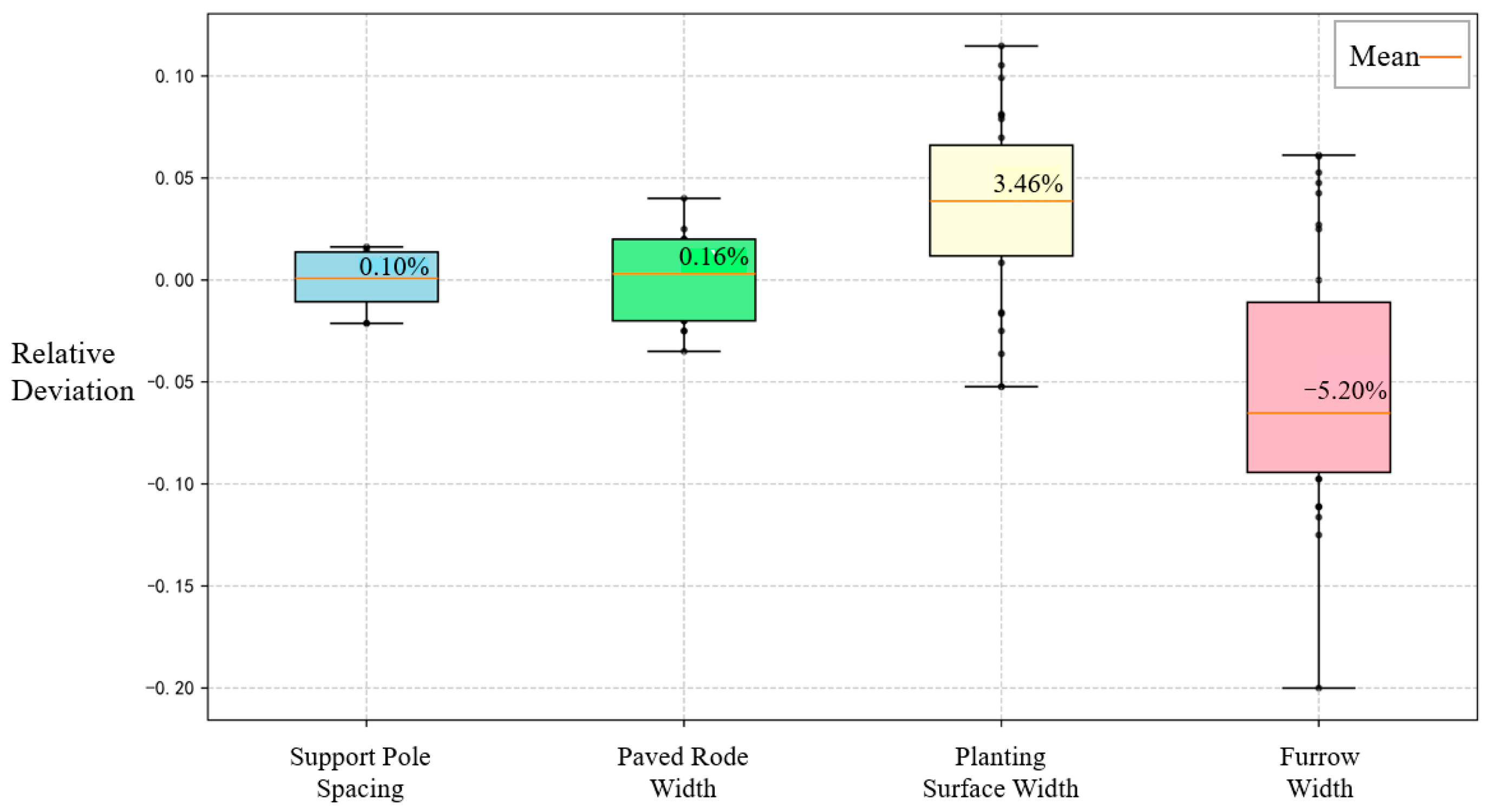 Agronomy 15 02696 g012
