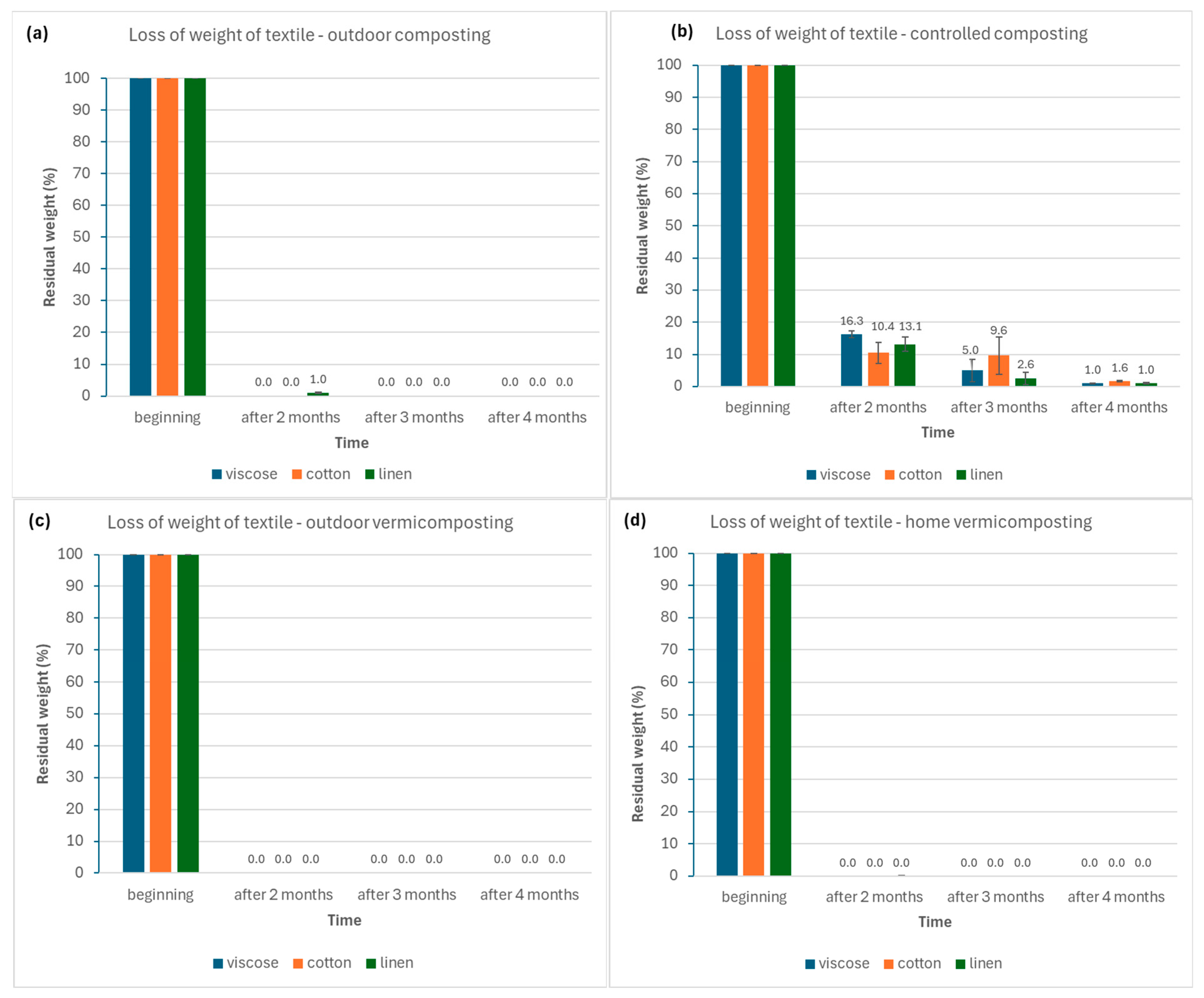 Agronomy 15 02700 g002