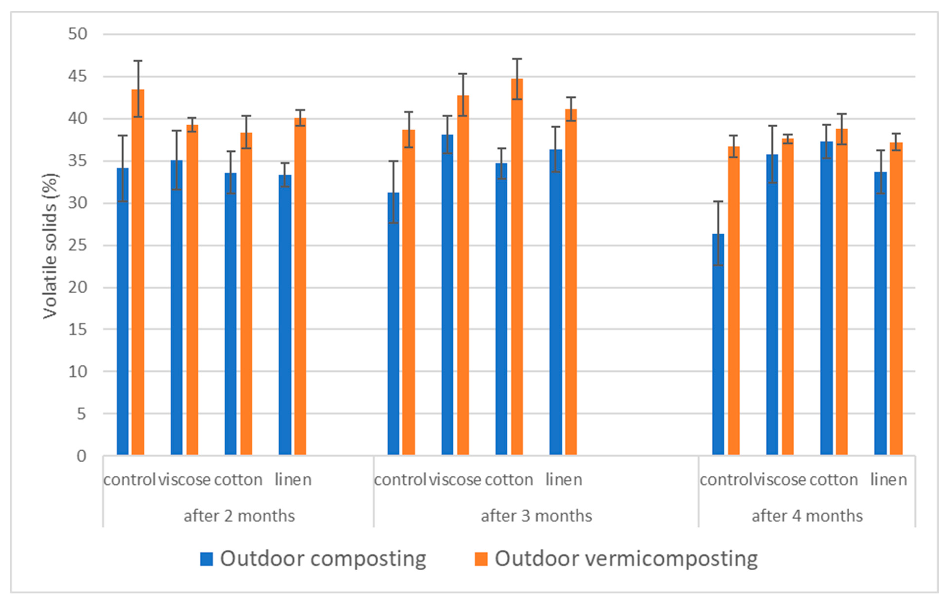 Agronomy 15 02700 g005
