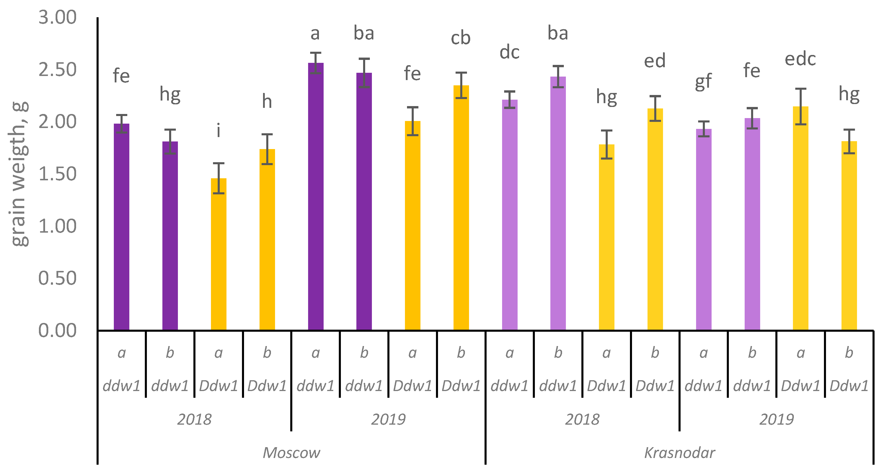 Agronomy 15 02701 g005
