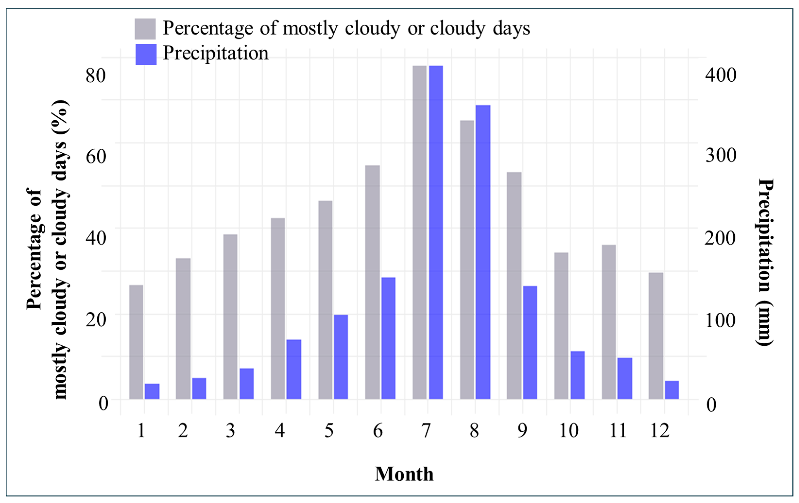 Agronomy 15 02702 g002