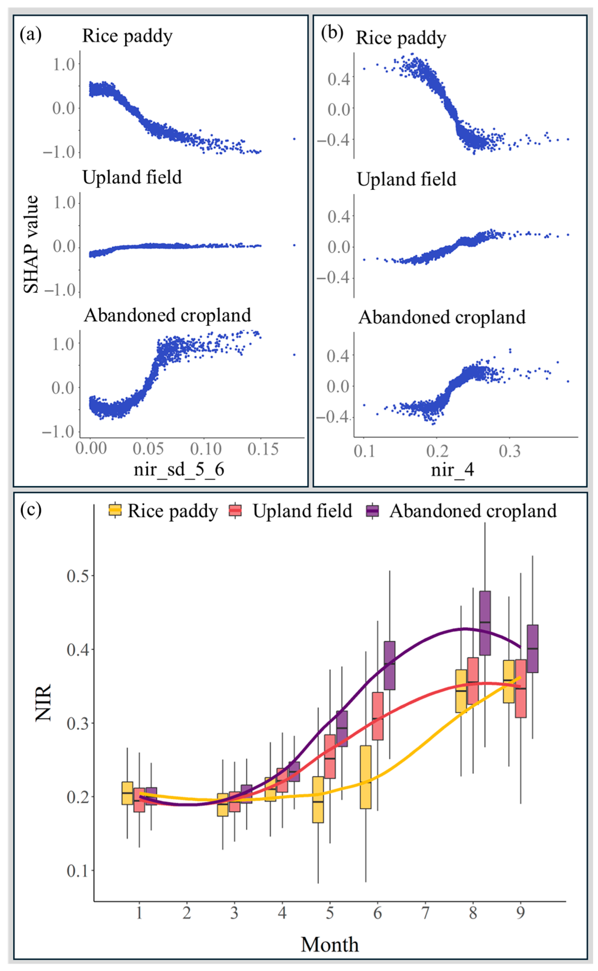 Agronomy 15 02702 g007