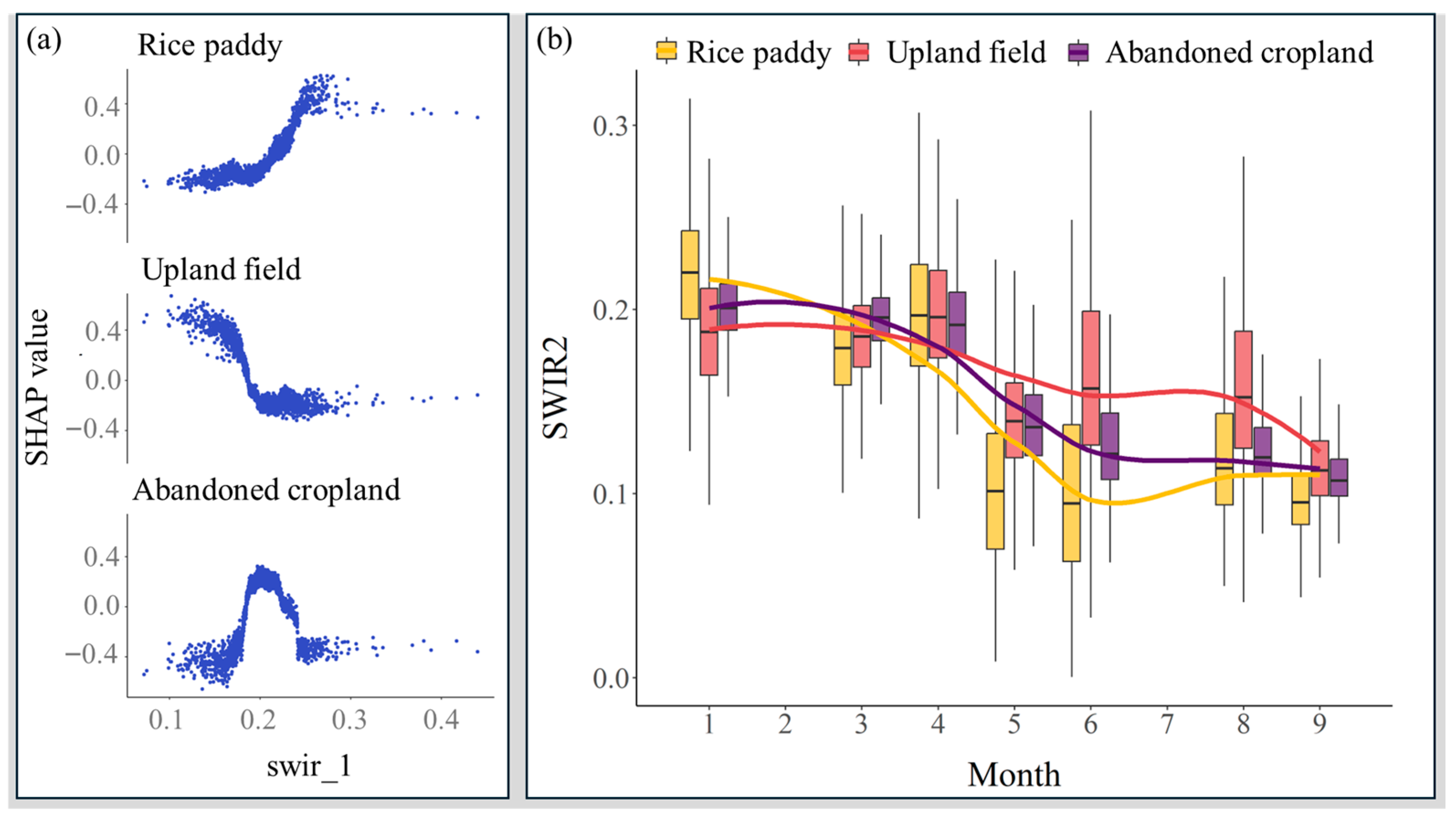 Agronomy 15 02702 g008