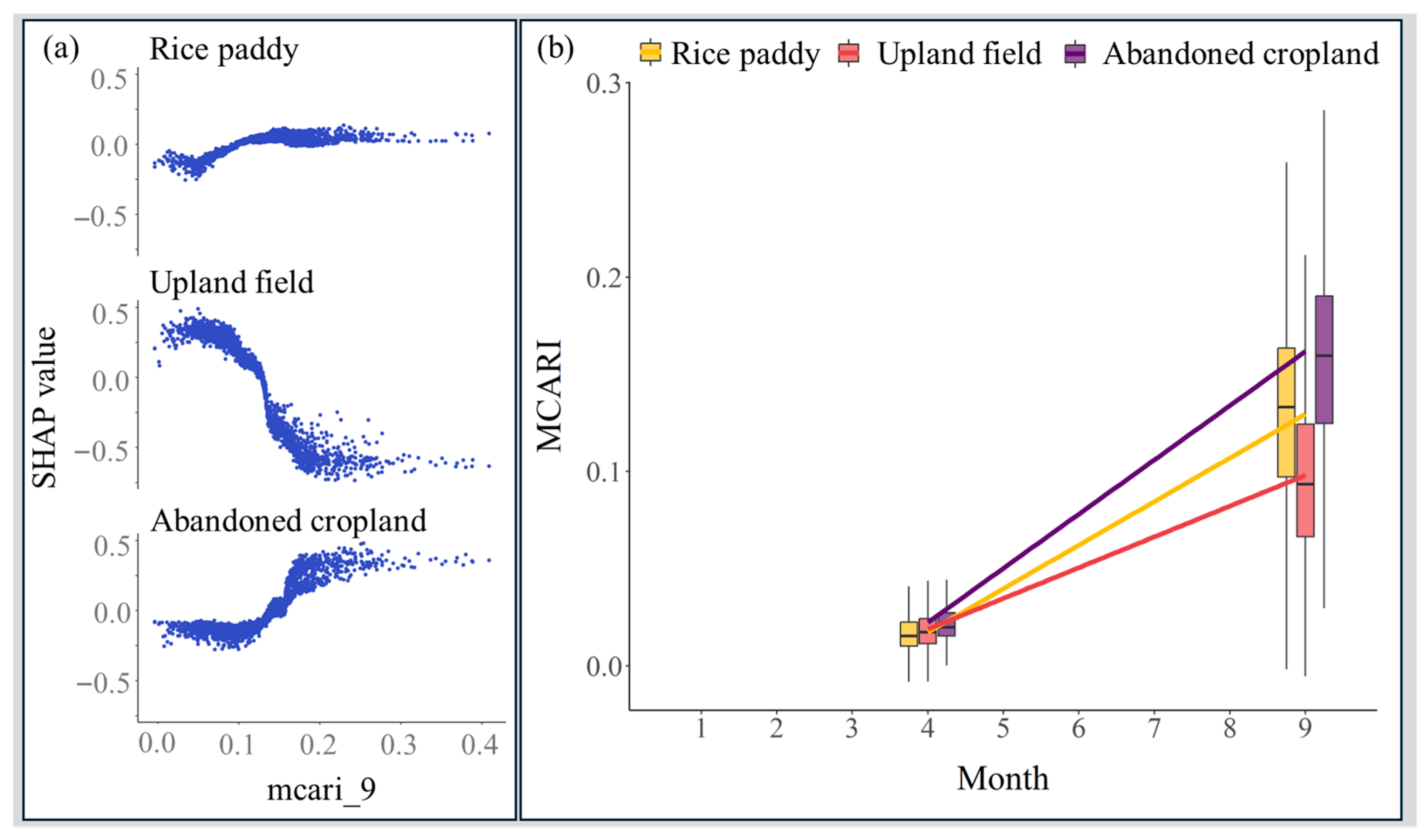 Agronomy 15 02702 g009