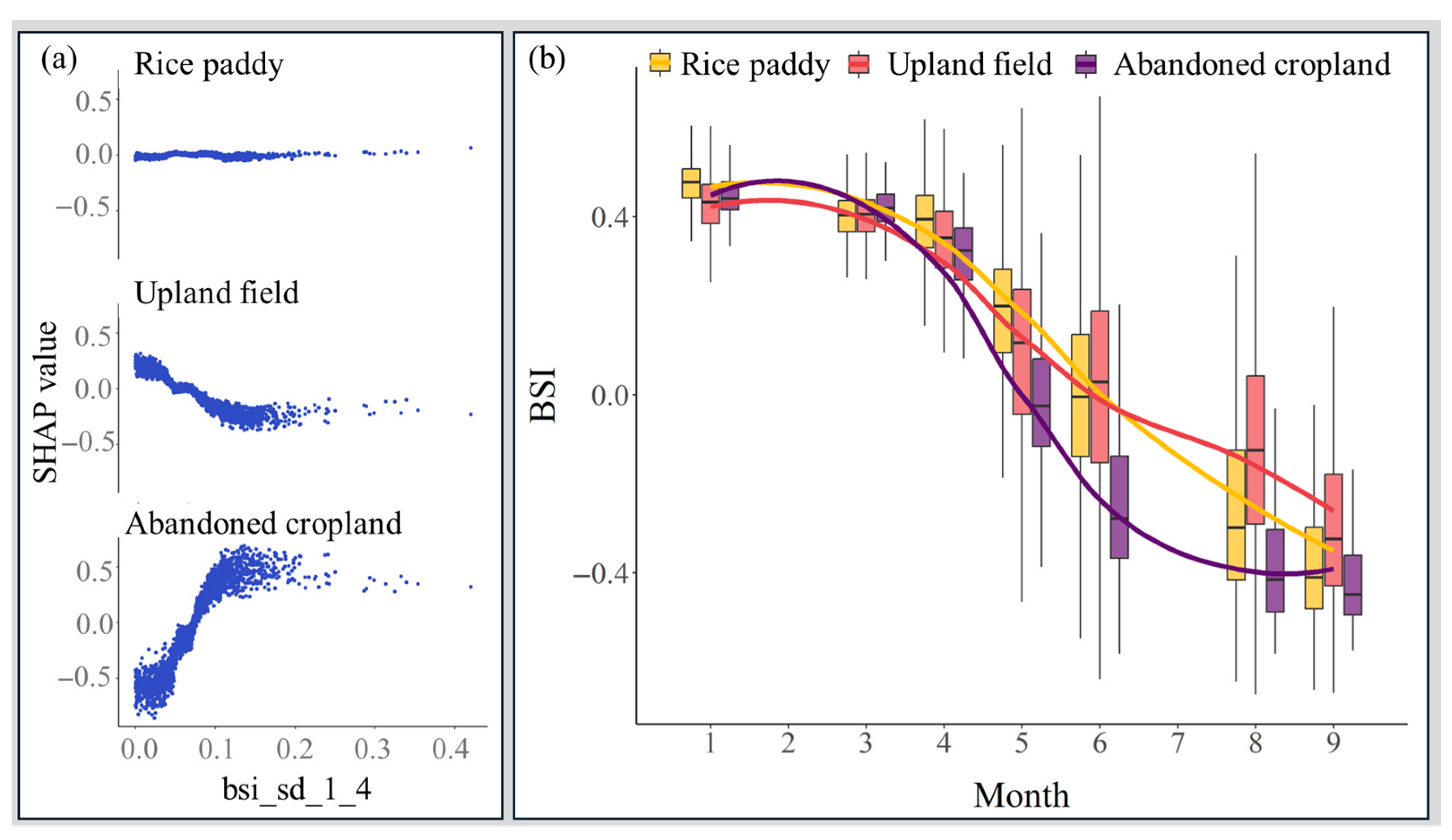 Agronomy 15 02702 g010