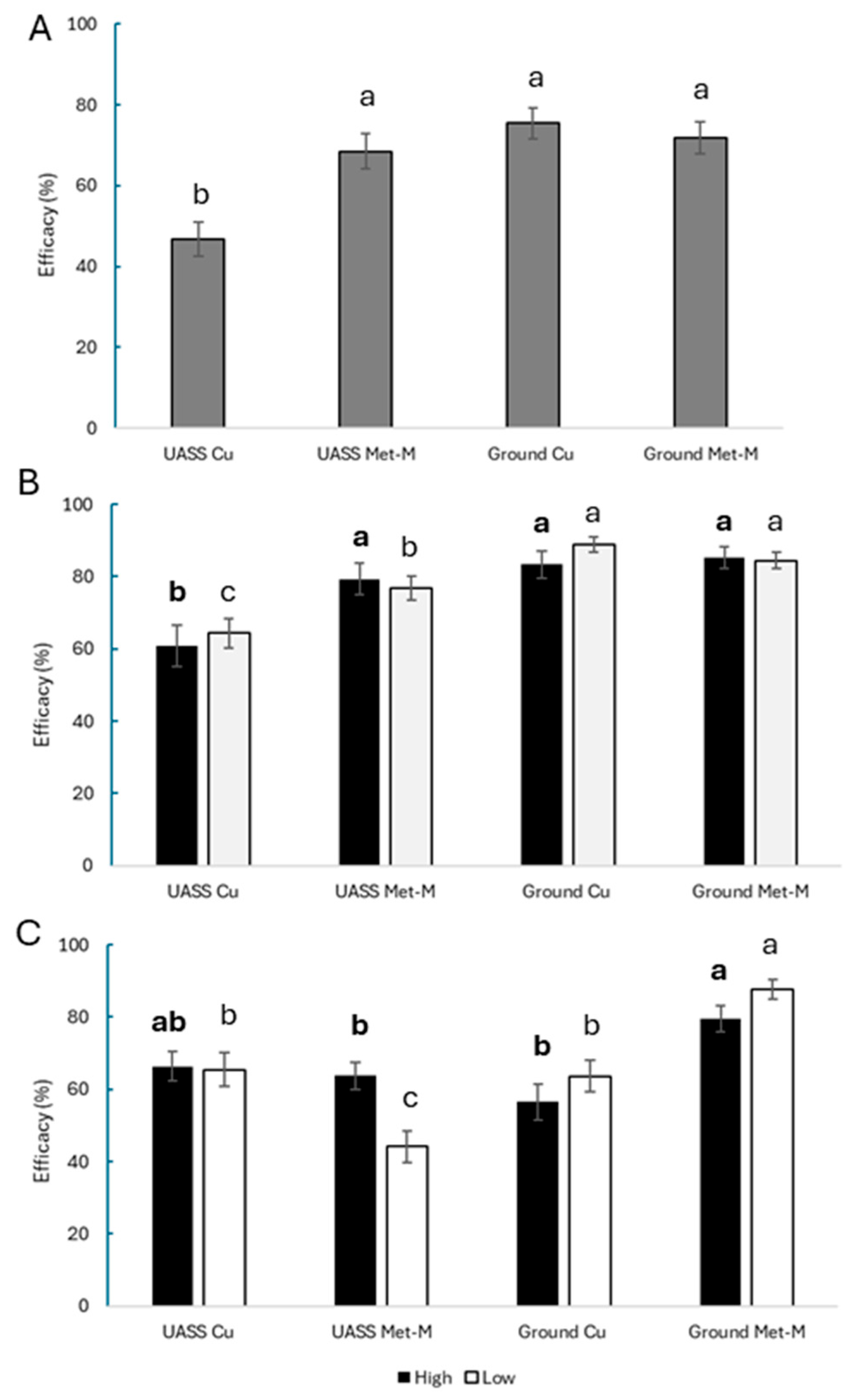 Agronomy 15 02703 g004 Agronomy 15 02703 g004