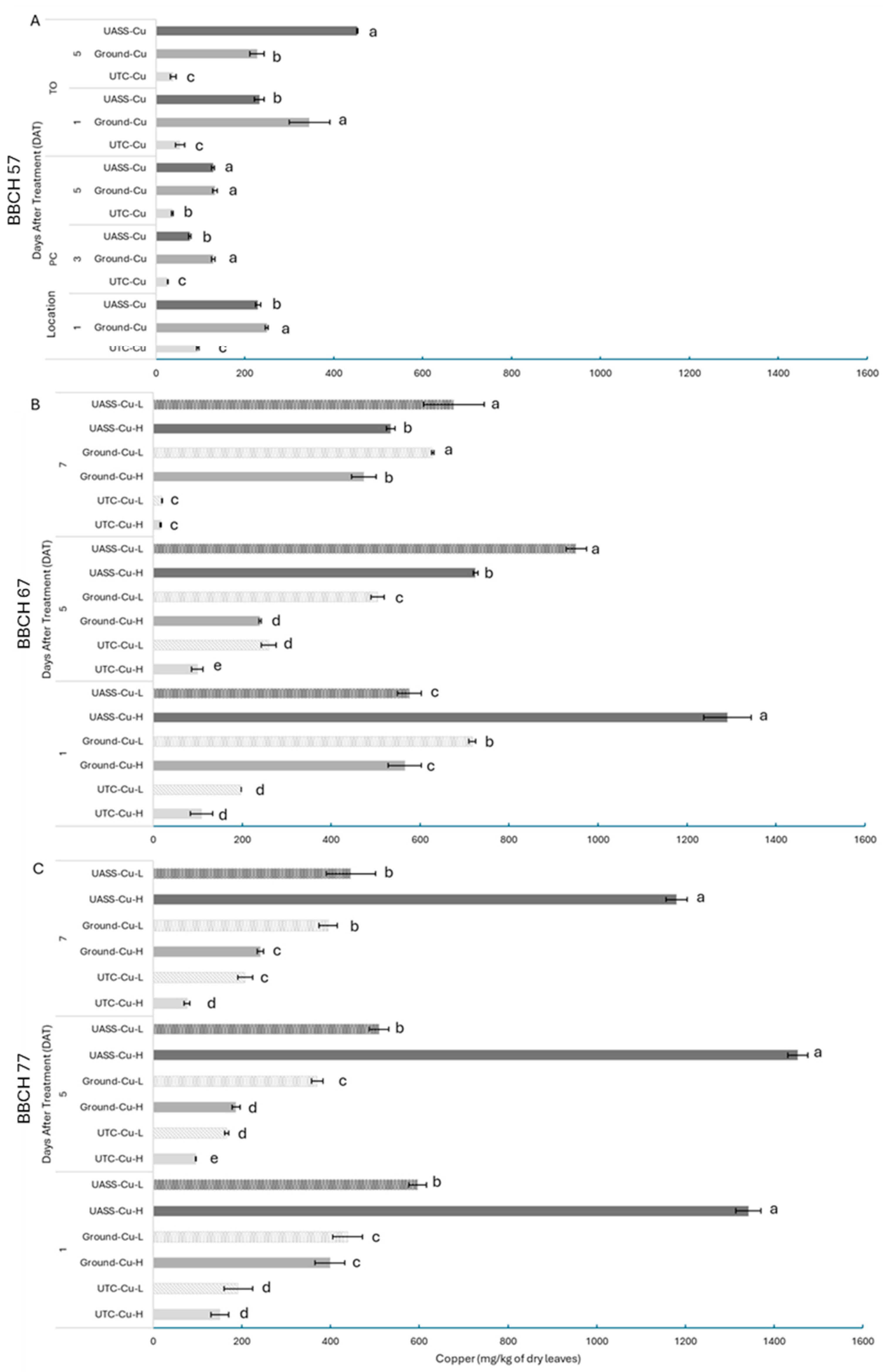 Agronomy 15 02703 g005 Agronomy 15 02703 g005