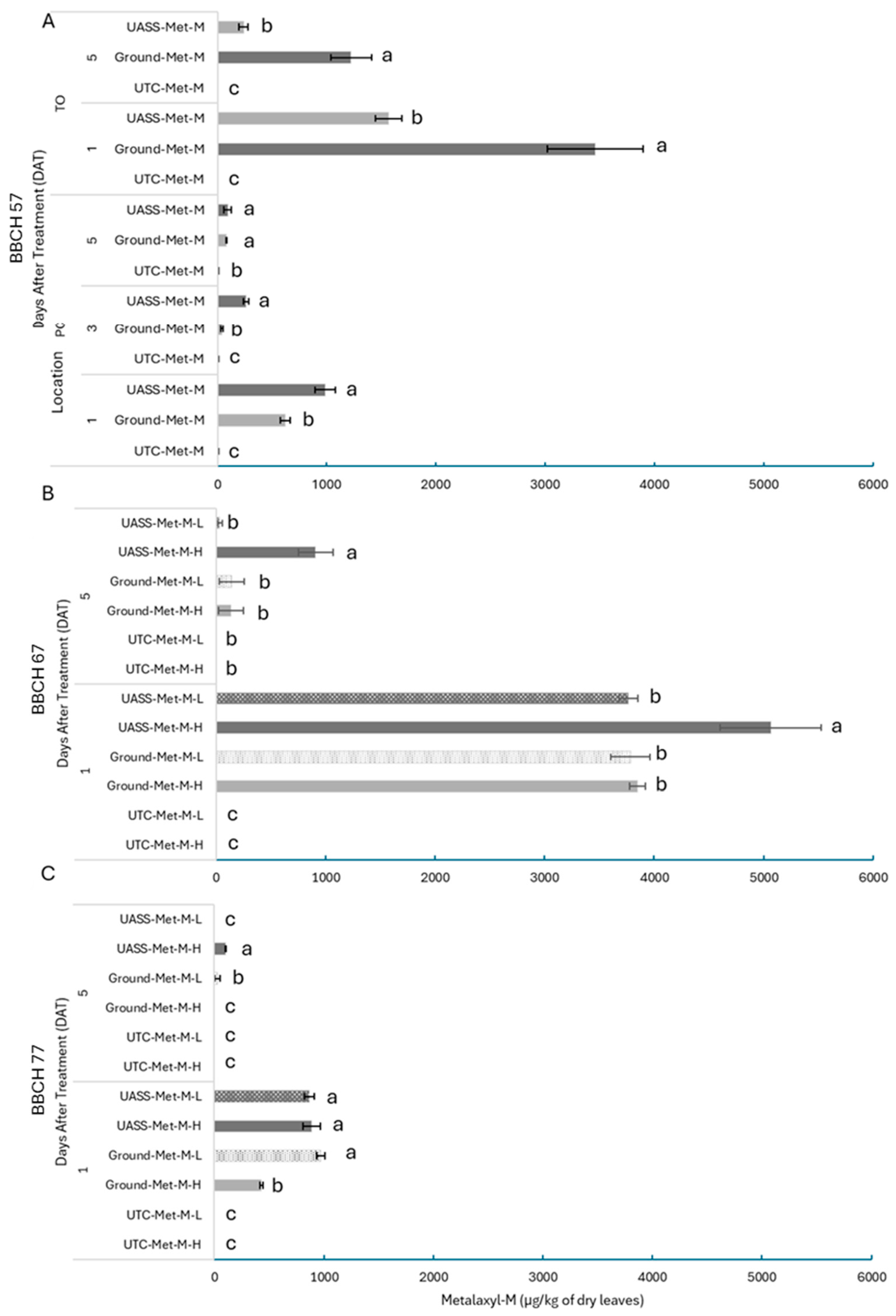Agronomy 15 02703 g006 Agronomy 15 02703 g006