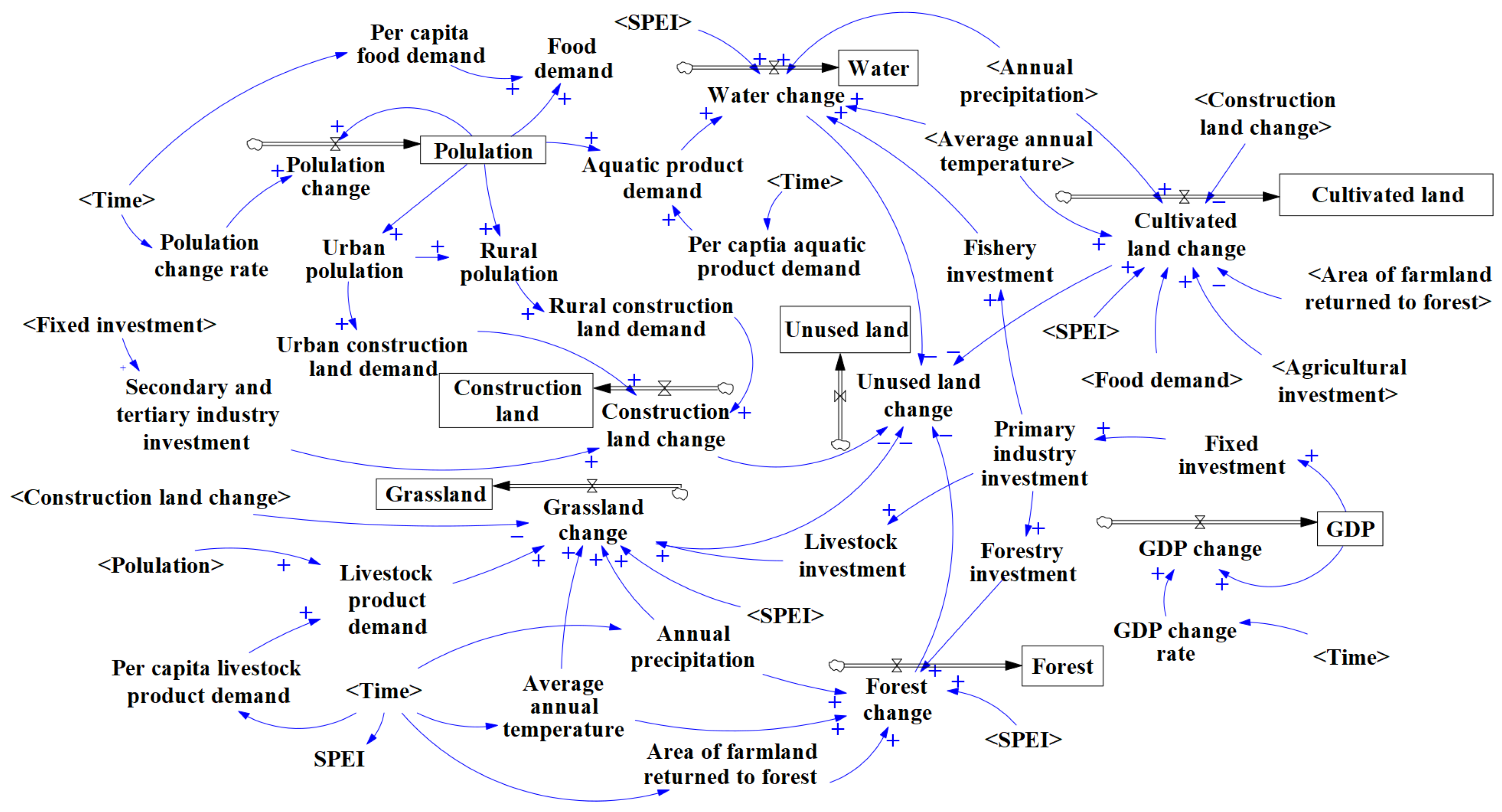 Agronomy 15 02704 g003