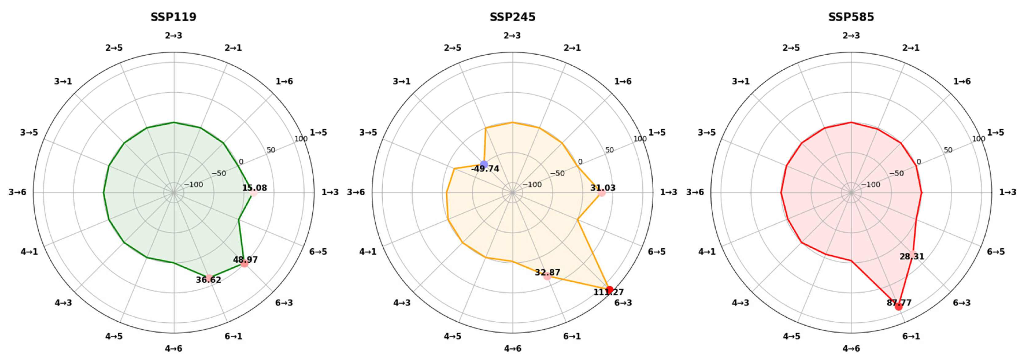 Agronomy 15 02704 g0a6