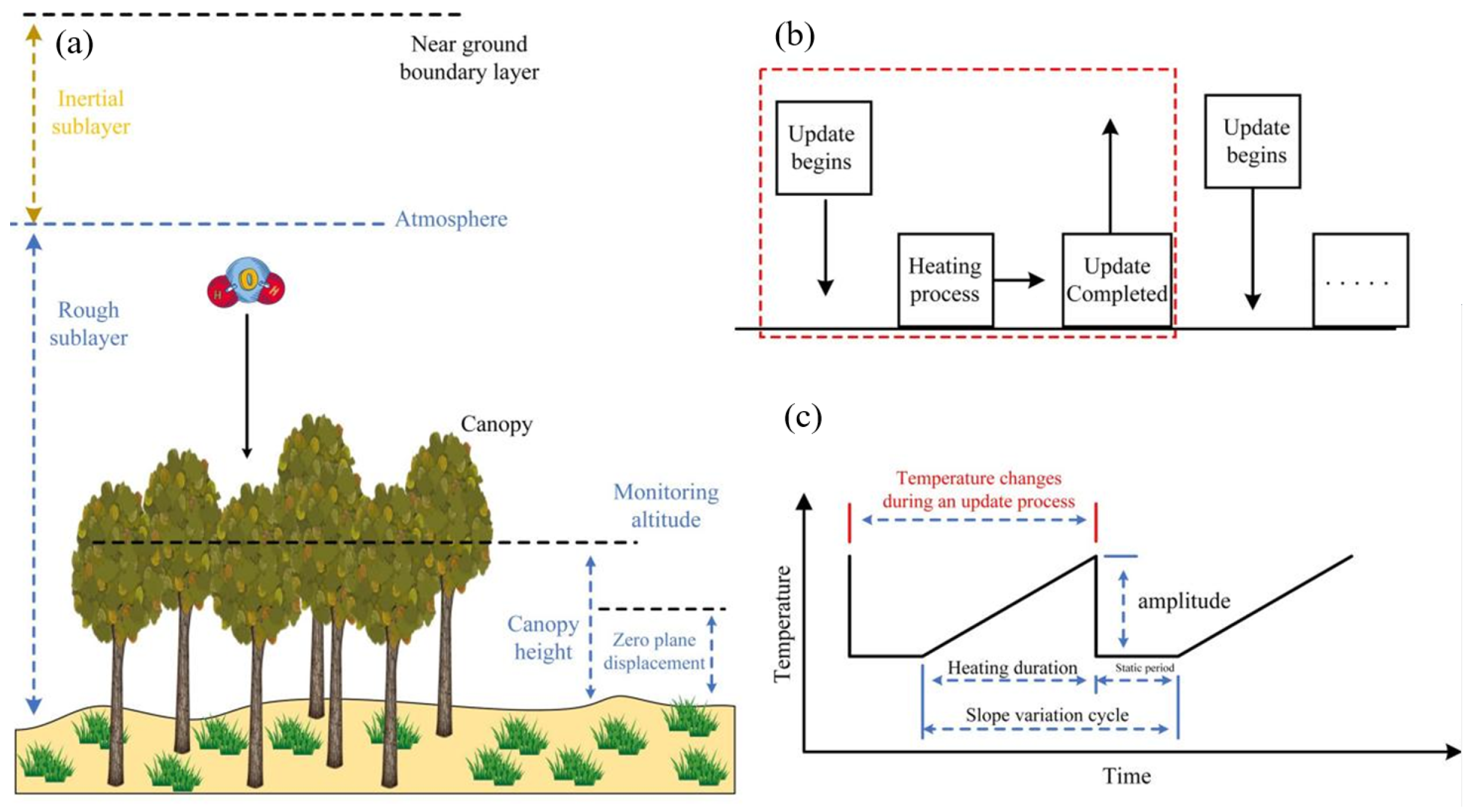 Agronomy 15 02708 g003