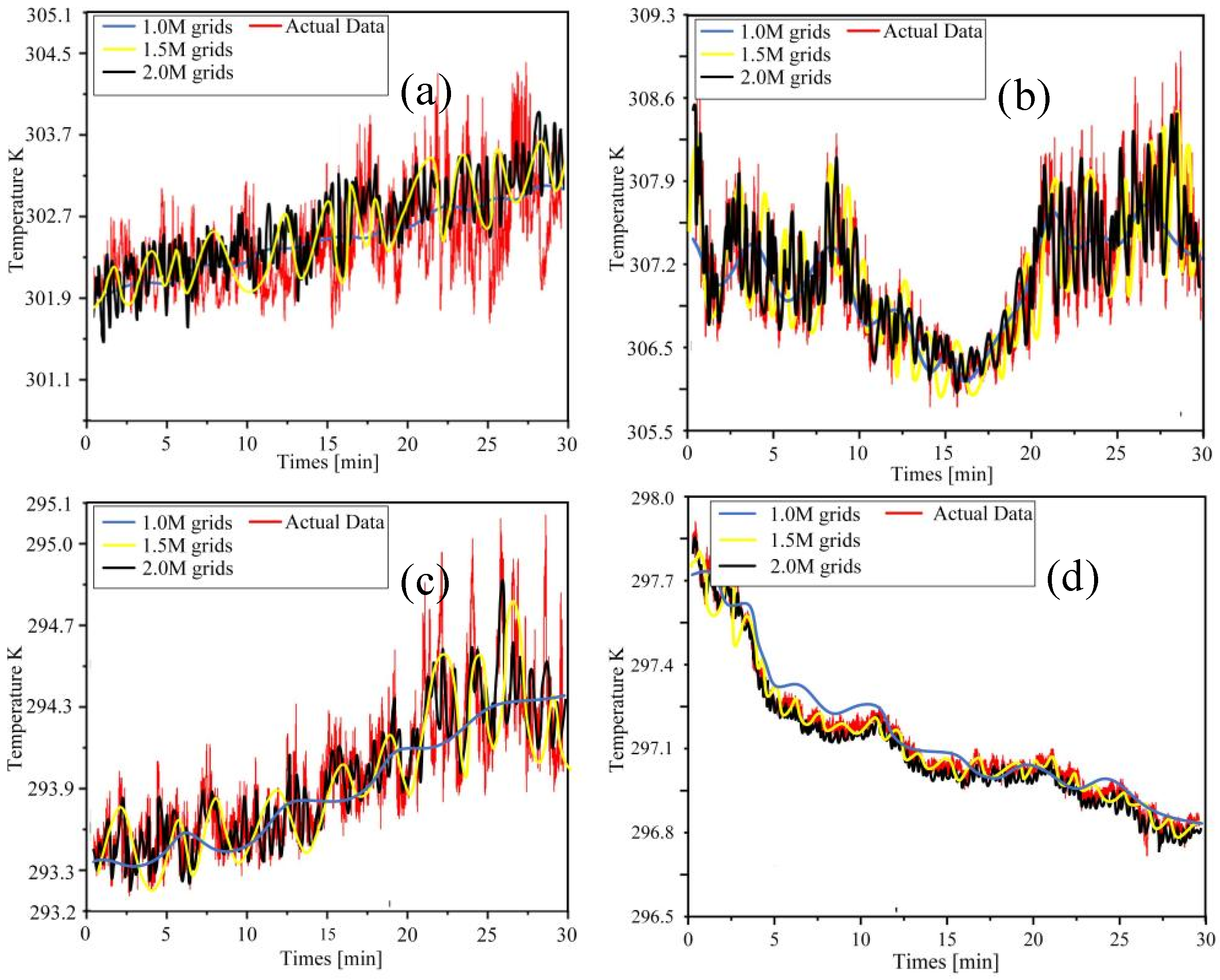 Agronomy 15 02708 g004