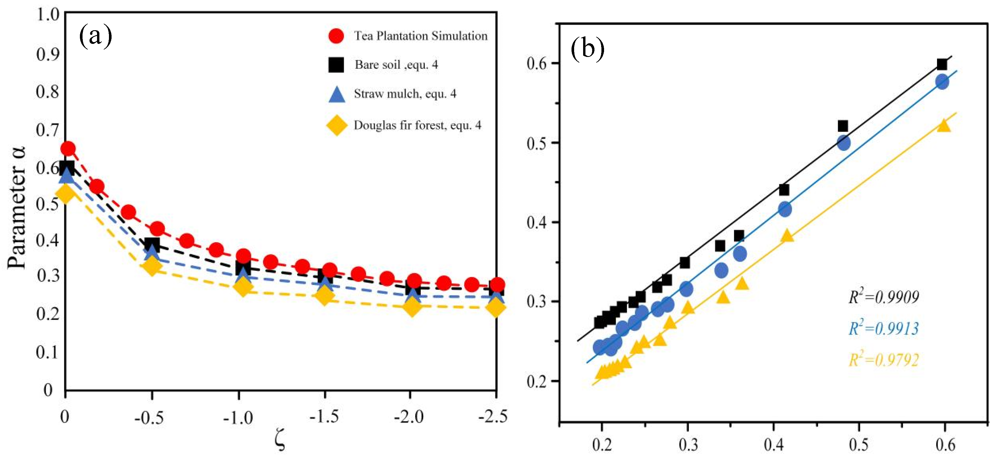 Agronomy 15 02708 g006