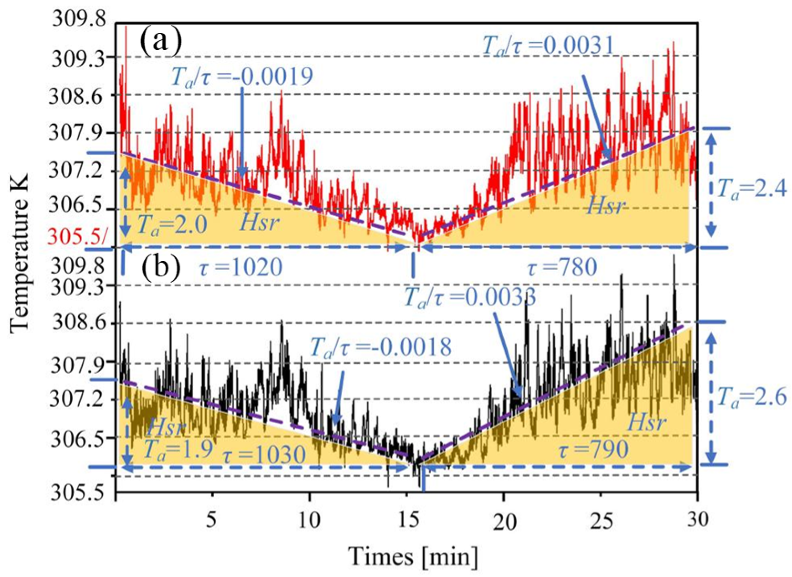 Agronomy 15 02708 g009