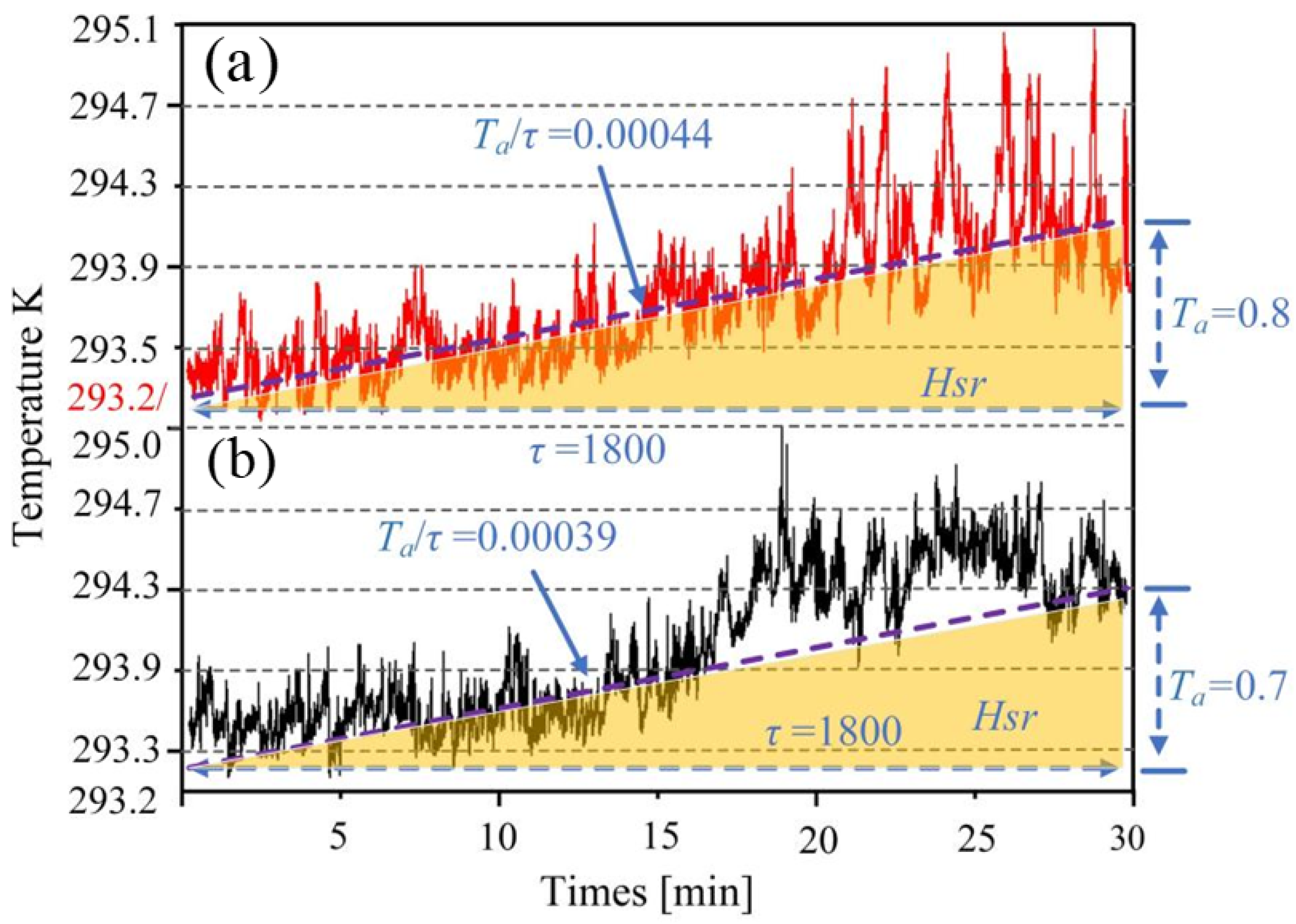 Agronomy 15 02708 g010