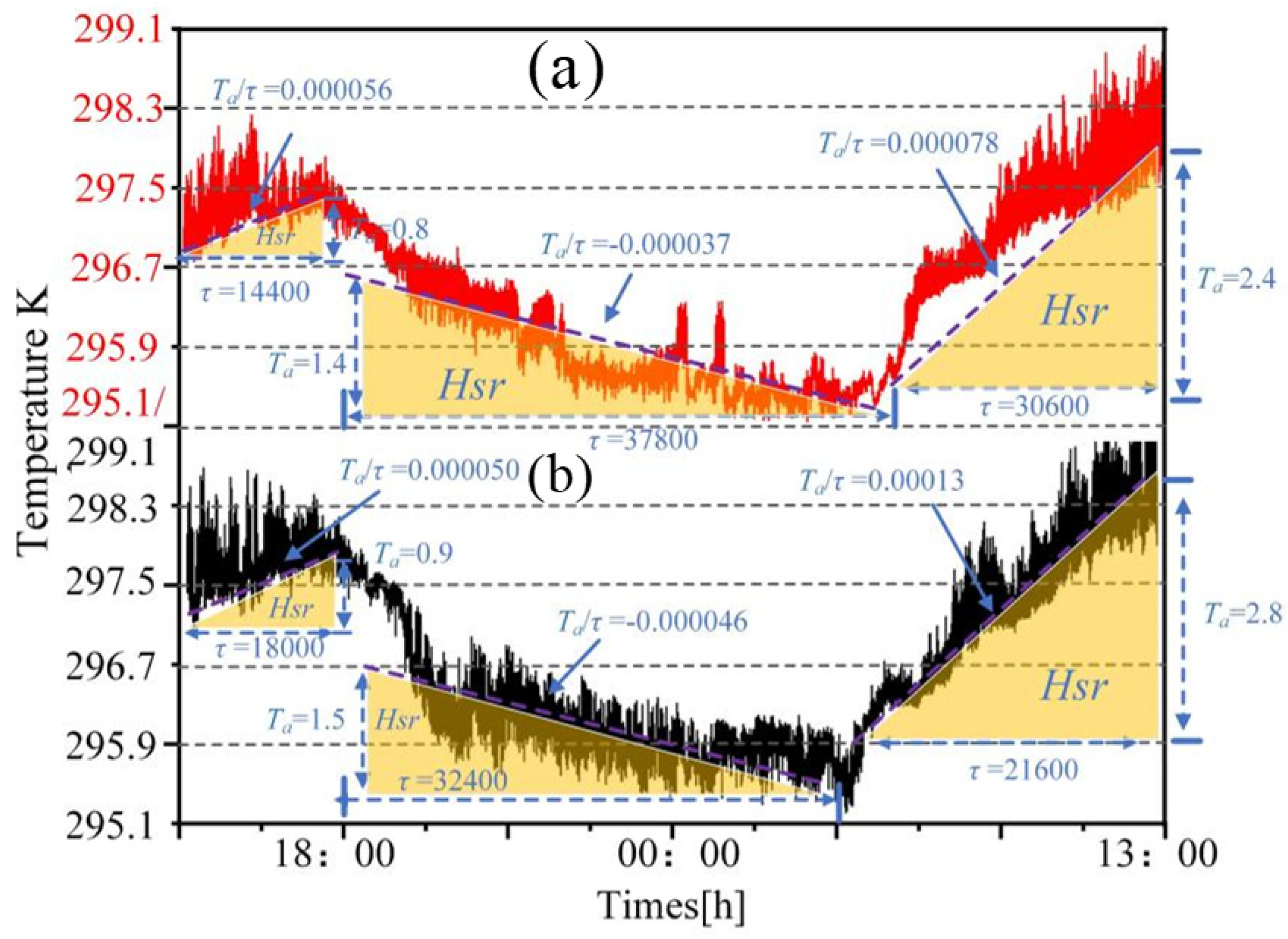 Agronomy 15 02708 g012