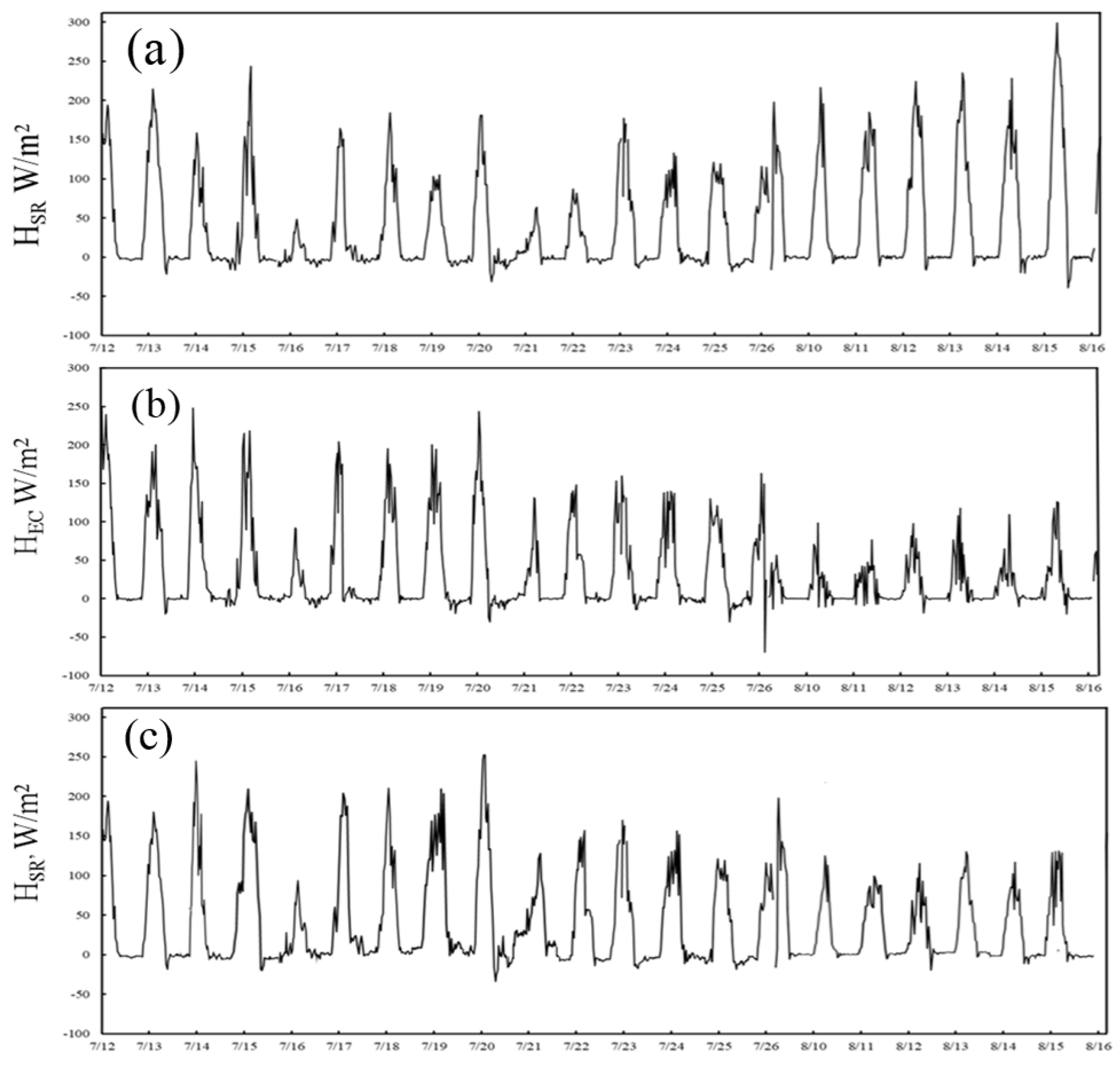 Agronomy 15 02708 g013