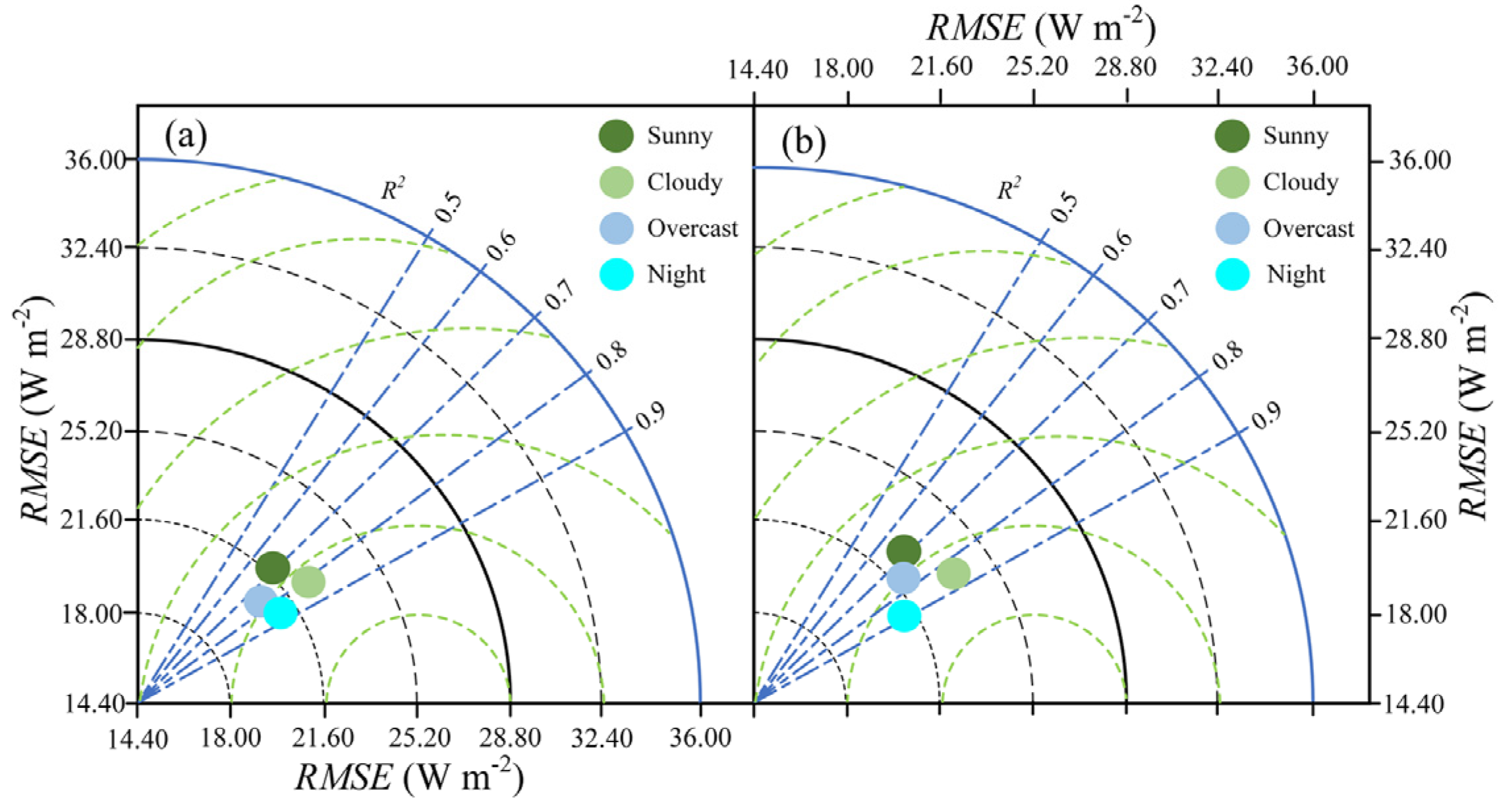 Agronomy 15 02708 g014