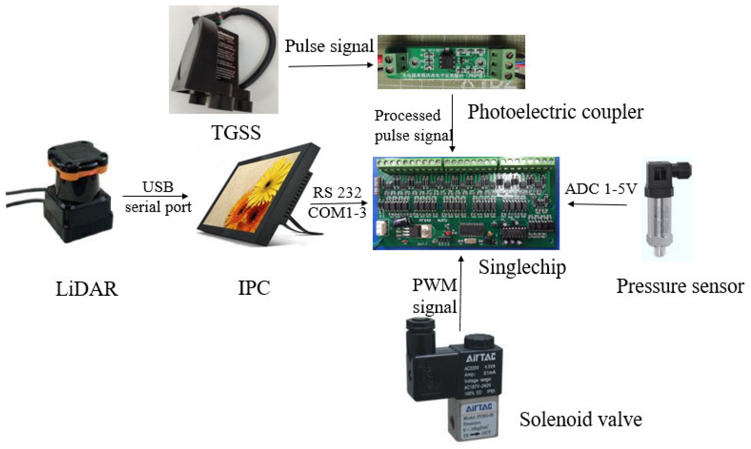 Agronomy 15 02709 g003