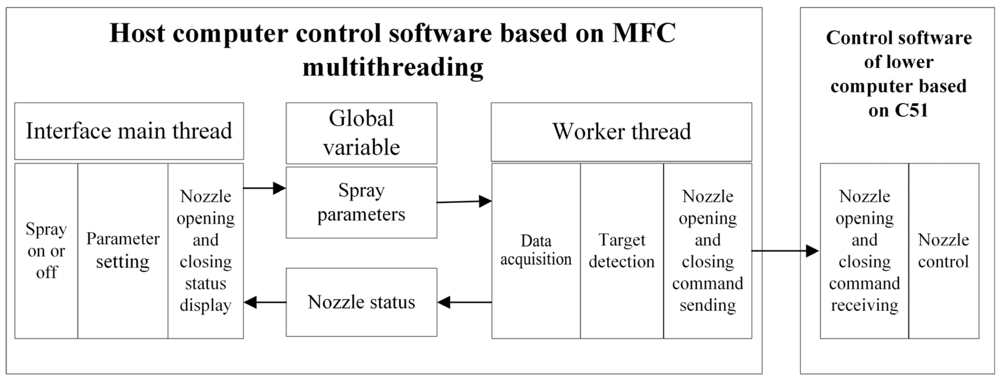 Agronomy 15 02709 g004