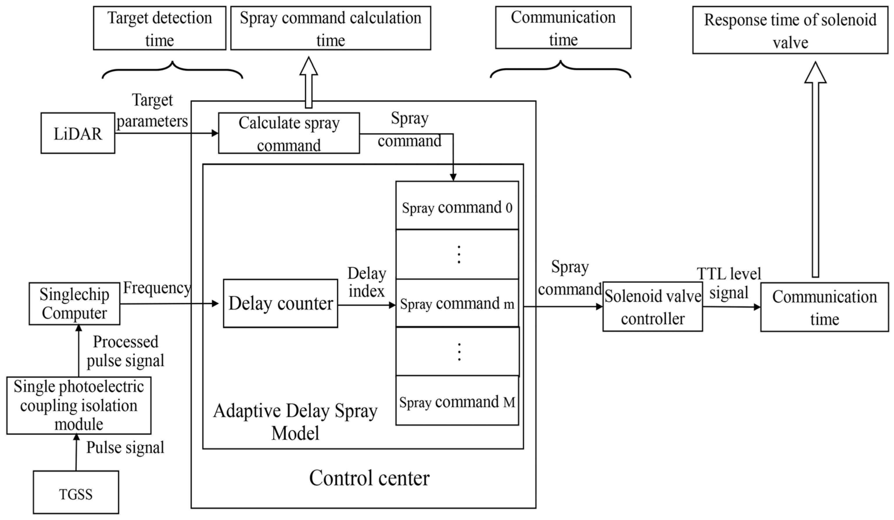 Agronomy 15 02709 g005