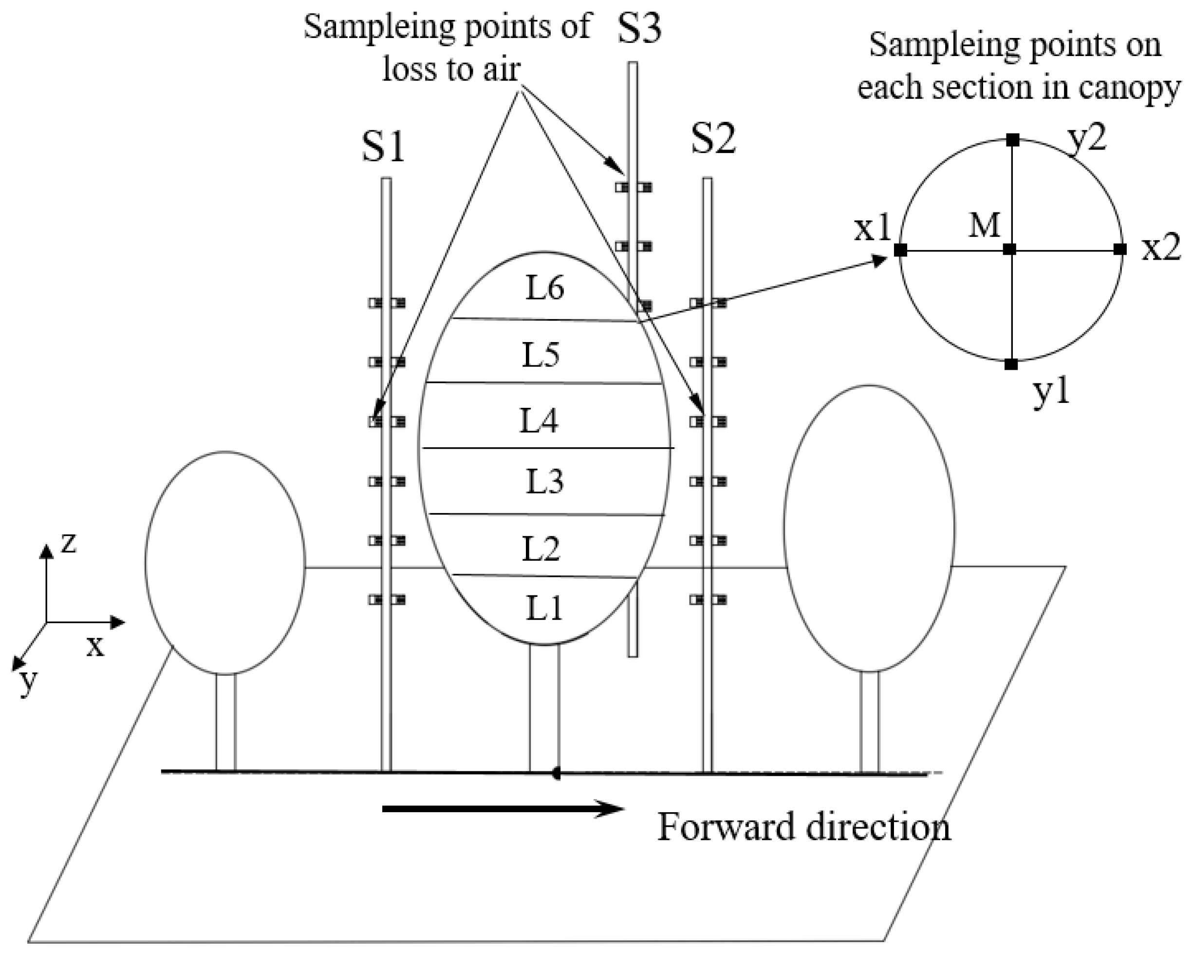 Agronomy 15 02709 g009