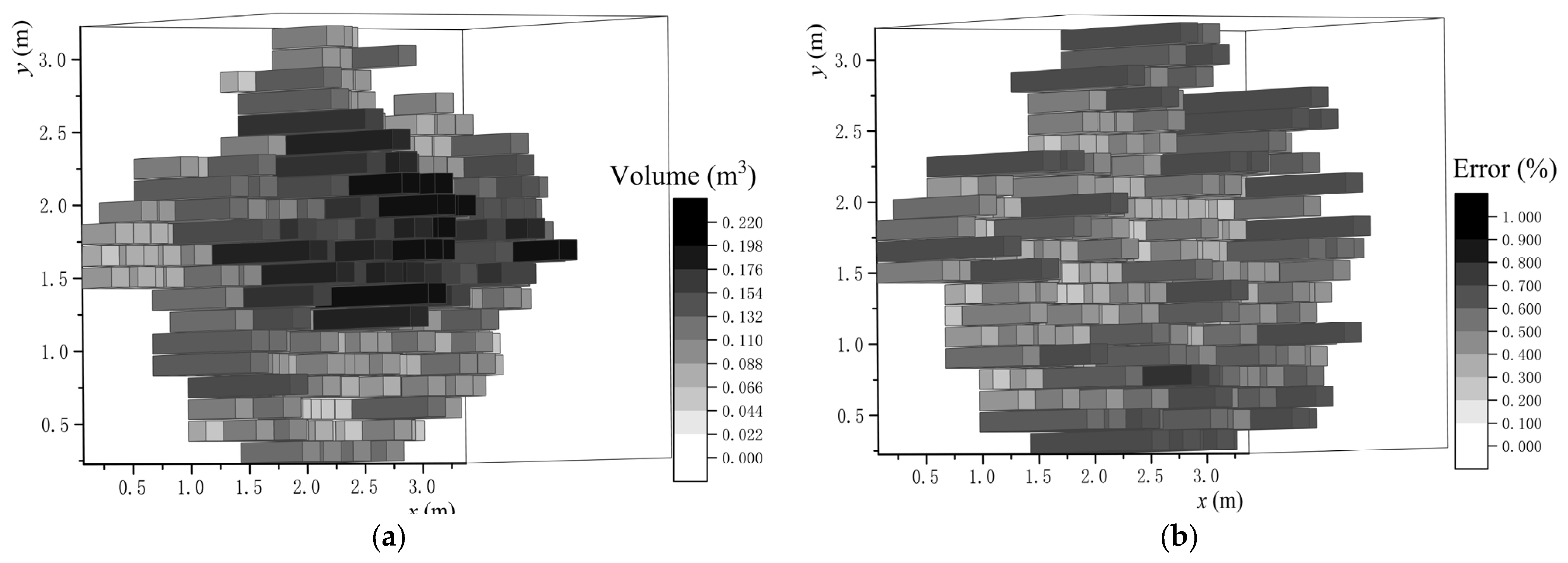 Agronomy 15 02709 g010