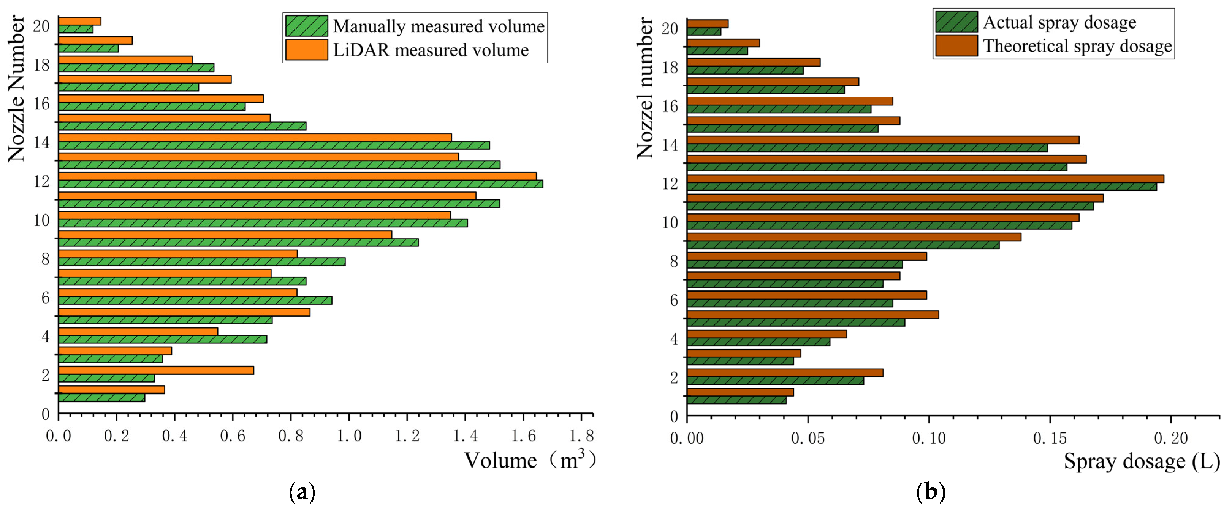 Agronomy 15 02709 g011