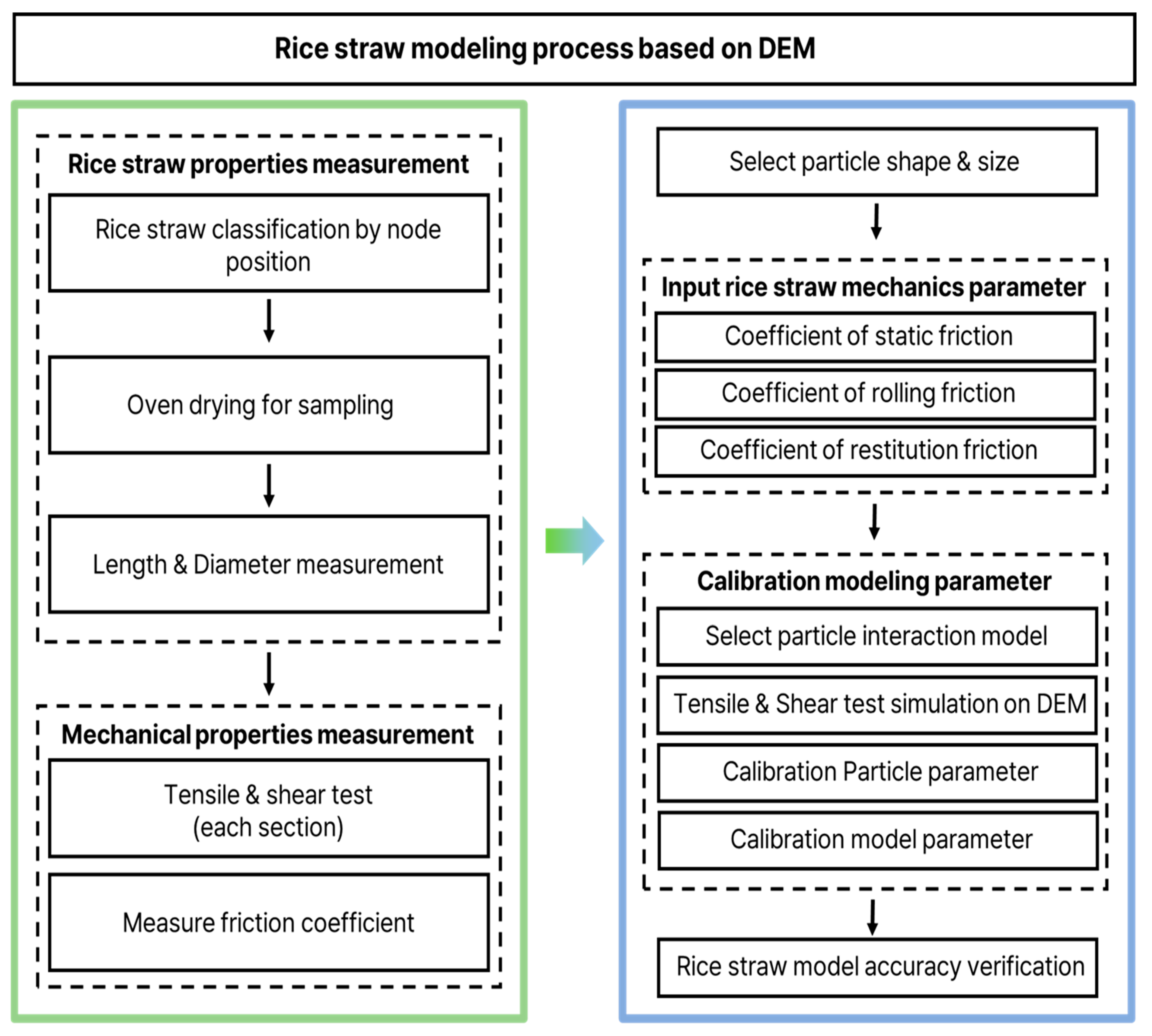 Agronomy 15 02712 g001