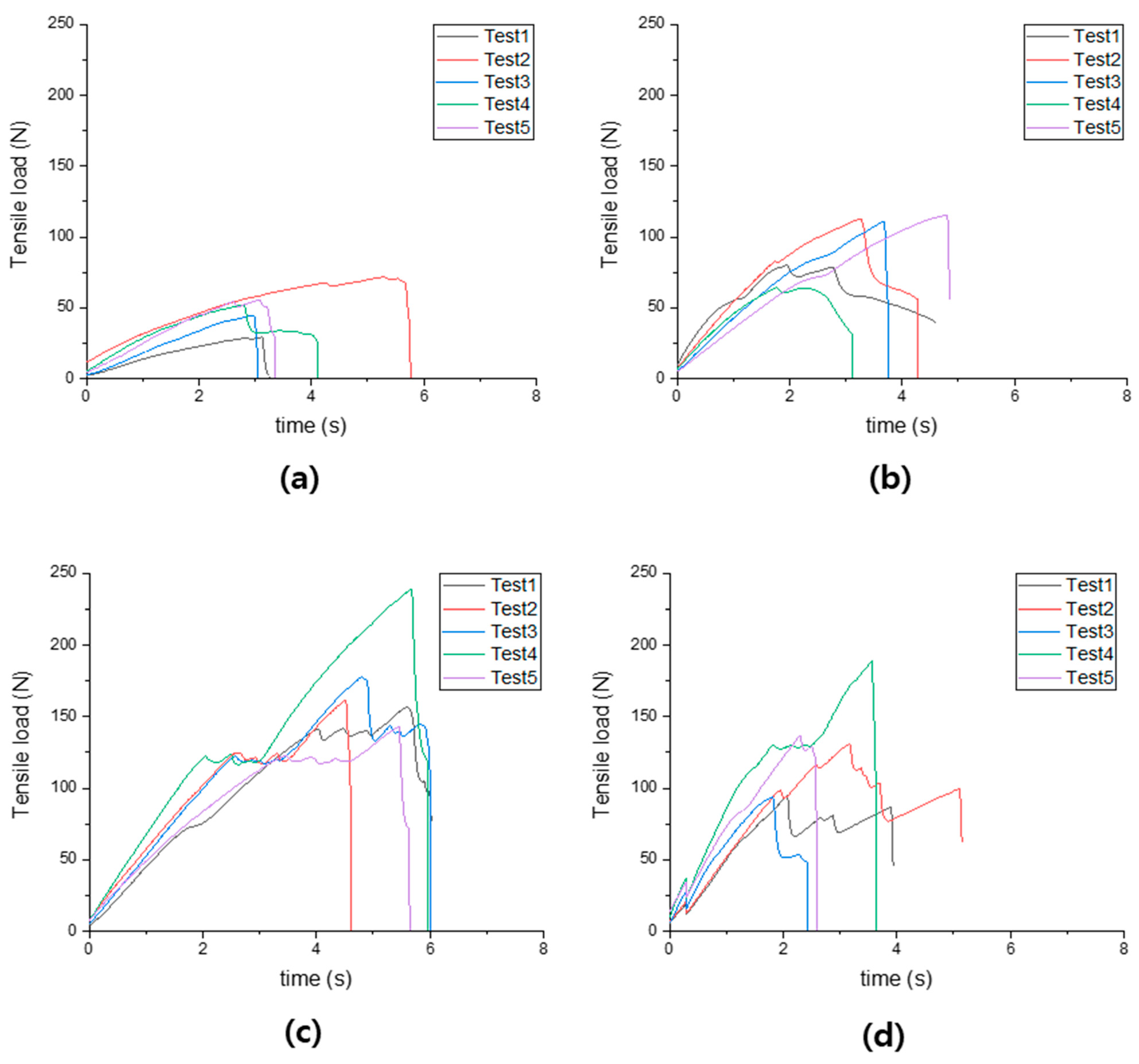 Agronomy 15 02712 g009