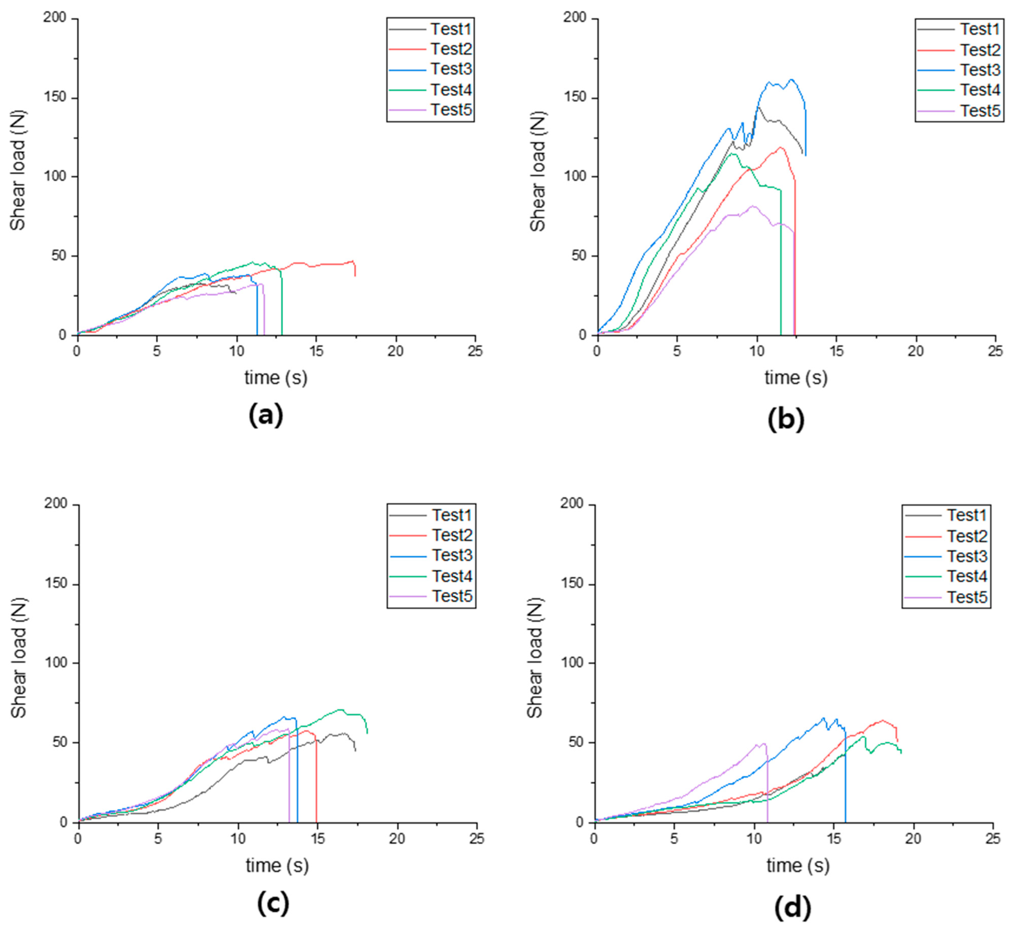 Agronomy 15 02712 g010
