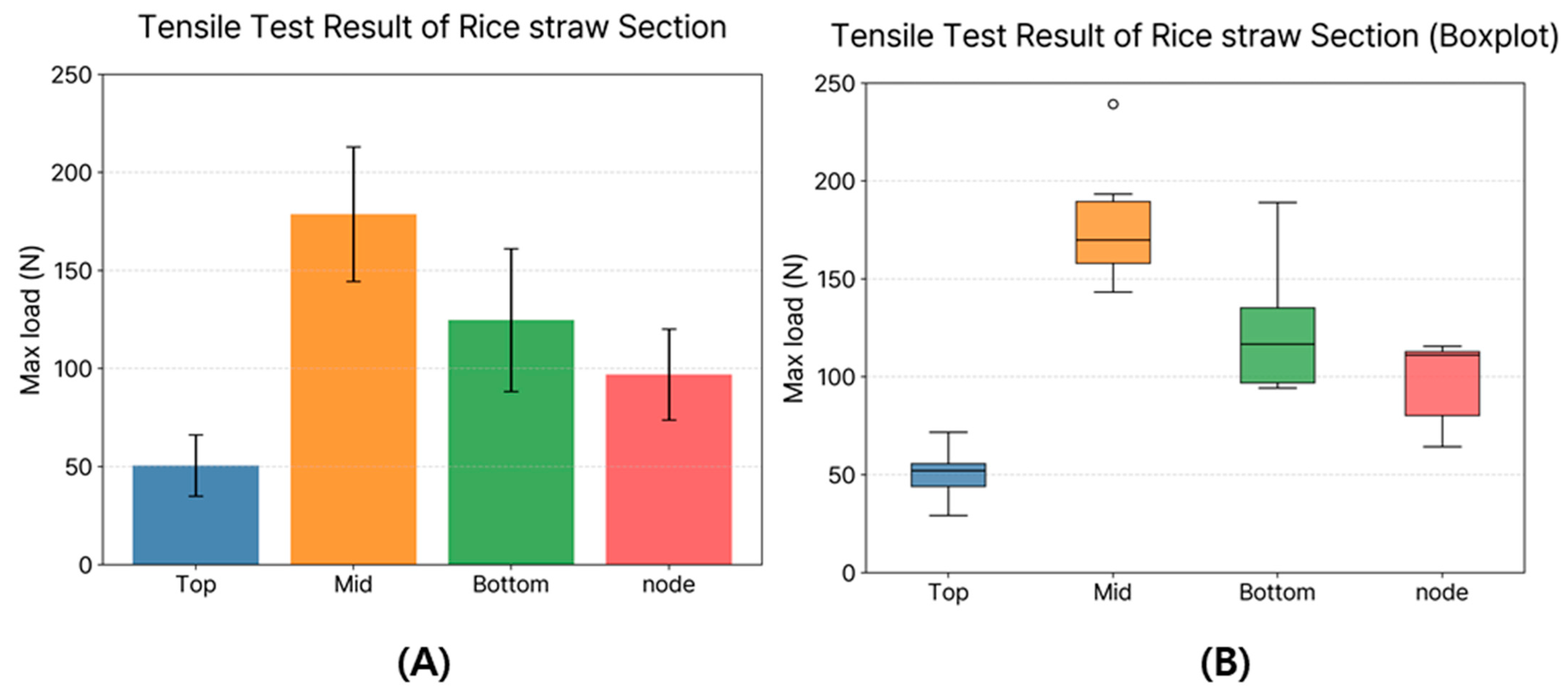 Agronomy 15 02712 g011