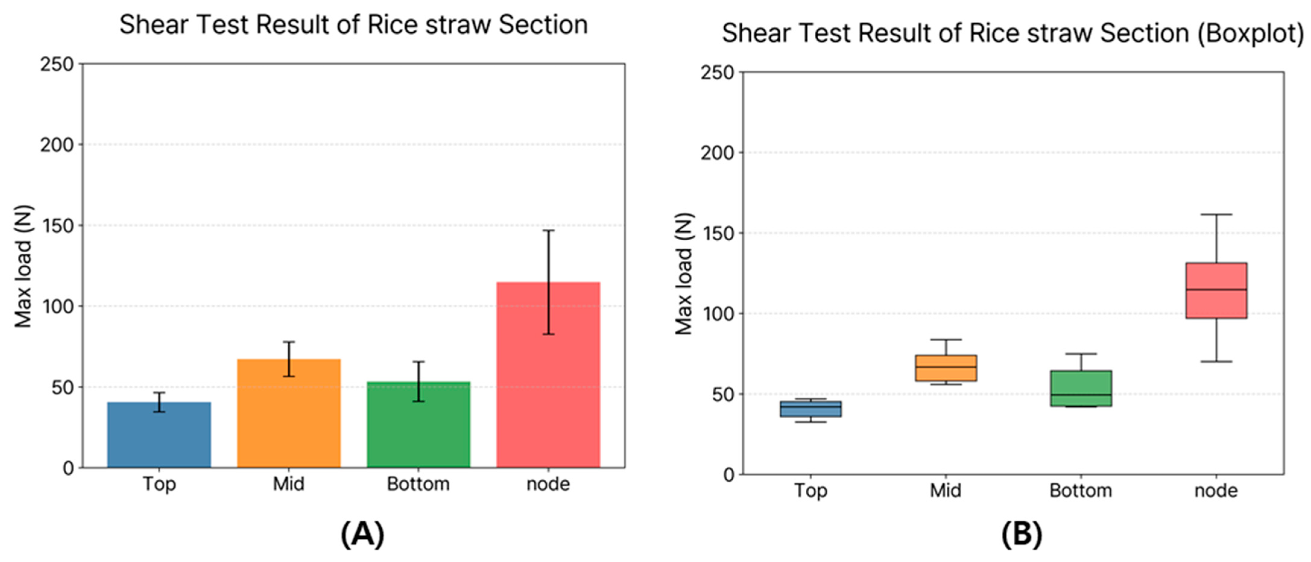 Agronomy 15 02712 g012